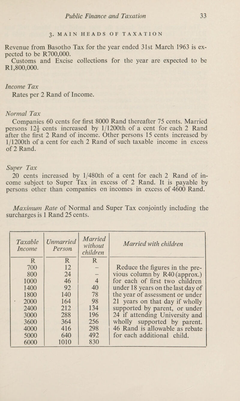 3. MAIN HEADS OF TAXATION Revenue from Basotho Tax for the year ended 31st March 1963 is ex¬ pected to be R700,000. Customs and Excise collections for the year are expected to be Rl, 800,000. Income Tax Rates per 2 Rand of Income. Normal Tax Companies 60 cents for first 8000 Rand thereafter 75 cents. Married persons \2\ cents increased by l/1200th of a cent for each 2 Rand after the first 2 Rand of income. Other persons 15 cents increased by 1/1200th of a cent for each 2 Rand of such taxable income in excess of 2 Rand. Super Tax 20 cents increased by 1/480th of a cent for each 2 Rand of in¬ come subject to Super Tax in excess of 2 Rand. It is payable by persons other than companies on incomes in excess of 4600 Rand. Maximum Rate of Normal and Super Tax conjointly including the surcharges is 1 Rand 25 cents. Taxable Income Unmarried Person Married without children Married with children R R R 700 12 — Reduce the figures in the pre- 800 24 — vious column by R40 (approx.) 1000 46 4 for each of first two children 1400 92 40 under 18 years on the last day of 1800 140 78 the year of assessment or under • 2000 164 98 21 years on that day if wholly 2400 212 134 supported by parent, or under 3000 288 196 24 if attending University and 3600 364 256 wholly supported by parent. 4000 416 298 46 Rand is allowable as rebate 5000 640 492 for each additional child. 6000 1010 830