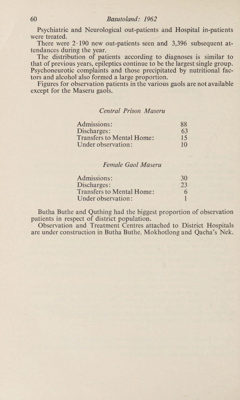 Psychiatric and Neurological out-patients and Hospital in-patients were treated. There were 2-190 new out-patients seen and 3,396 subsequent at¬ tendances during the year. The distribution of patients according to diagnoses is similar to that of previous years, epileptics continue to be the largest single group. Psychoneurotic complaints and those precipitated by nutritional fac¬ tors and alcohol also formed a large proportion. Figures for observation patients in the various gaols are not available except for the Maseru gaols. Central Prison Maseru Admissions: 88 Discharges: 63 Transfers to Mental Home: 15 Under observation: 10 Female Gaol Maseru Admissions: 30 Discharges: 23 Transfers to Mental Home: 6 Under observation: 1 Butha Buthe and Quthing had the biggest proportion of observation patients in respect of district population. Observation and Treatment Centres attached to District Hospitals are under construction in Butha Buthe, Mokhotlong and Qacha’s Nek.