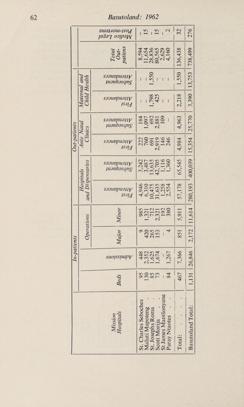suidUow-isOfi 15 15 2 Ci m ! MO t juSdj ojipdjAj | 1 (N CO ■'“** l £- ^■'t'oinovO oo ON <3 3? § OMn m 'O n 'vO m ON >** *5 ^ ;£> oc t> co th it it tS° S *n e\ «\ #\ ^ #v oo^ooON^- MO oo Cl ^(Noc m CT', C' O i o m SDduvpuduy •O 1 | ir\ i i i m in CN T-H ludnbdsqns r\ '■**-*» T_i c ^ 1 *S oo m 00 o J3 ^ sdouopuduy On CM 1 | 1 1 <N O', m iSJlJ #s t—1 ci c-r it r-- CM ~-< Os m o 3 s; Sdouvpuduy judnbdsqns oo ON On oo O 1 r-H O MO CO r-i i-T ci MO ON it r- in .O < g CM •l-^ ^ r~t -o sdouvpuduy ri O ^ OMO MO It it CICOOCT-H^fTt CM t- NO ON T-I CM OO ON r^i o N IS'Jlj cm It in H co SdDUDpUdUy lUdnbdsqnp; cm c- *n in no o m ON cl ’i«* Jn 3 ctoomO'H'O cm it no t— '—1 m ^ c\ #\ c\ ti) n n n ri it m •n m O o' S C •t3 <4> Cv Ci, c? 5? *-* it MO o It no o m in oo it O ^Cr OO cr> Sdouvpuduy if i t~- cn in >n ON n it mo cl 'n r- T—< ON r-H ^3 S3 S3 isjy rs c\ r\ c\ r\ c\ ^■\OOrHH(N rn >n o' oo CM ic <n — c-i t— c l O It <3 OO CM —i CM ON OO 1—H t-H 02 ONnc-citHrn ON MO S3 O **-«» 'Ki <3 § r\ «\ H CNJ •n r\ r-H OOnn it CM Cl (N mo in 1 m c- Co '*Ti O' itMrH 00 CM •■s, S3 Cl oo cm m if r- MO suoissiwpy it m cm r-~ | mo it fO MO MO CM MO cn it OO r- MO' CM «n O in m it r- T—H 4a ounooh 1 oo MO cn r-H It oo • n 1:3 JB >■> O Mtt *5 * • 02 O >> *§-R ° C g o •8 3 o f «, ^ Cl® C« £ ctj --h <u *>► At r-1 +-> </3 n-< G r*i w- 0^, g Ct O ^5 5-1 • ctf 4-> O H 43 ^ § t§ ■4~> T3 C 23 ’o -i-> C/2 4-J O -♦—> CT3 in ^ in Uj co Ph O H c3 PQ