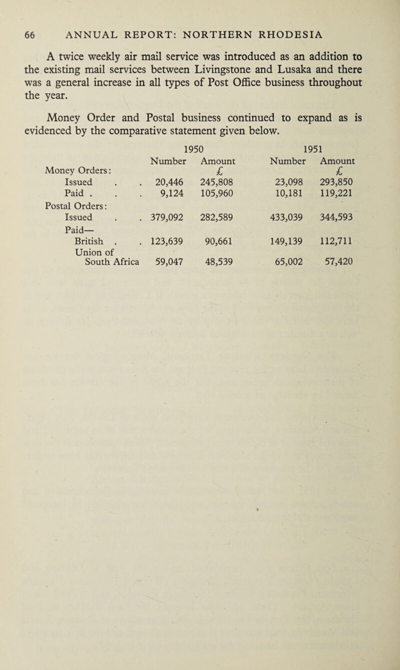 A twice weekly air mail service was introduced as an addition to the existing mail services between Livingstone and Lusaka and there was a general increase in all types of Post Office business throughout the year. Money Order and Postal business continued to expand as is evidenced by the comparative statement given below. 1950 1951 Money Orders: Number Amount £ Number Amount £ Issued 20,446 245,808 23,098 293,850 Paid . Postal Orders: 9,124 105,960 10,181 119,221 Issued Paid— 379,092 282,589 433,039 344,593 British . Union of 123,639 90,661 149,139 112,711 South Africa 59,047 48,539 65,002 57,420