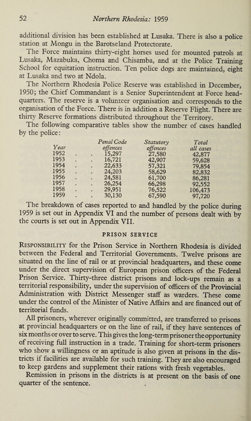 additional division has been established at Lusaka. There is also a police station at Mongu in the Barotseland Protectorate. The Force maintains thirty-eight horses used for mounted patrols at Lusaka, Mazabuka, Choma and Chisamba, and at the Police Training School for equitation instruction. Ten police dogs are maintained, eight at Lusaka and two at Ndola. The Northern Rhodesia Police Reserve was established in December, 1950; the Chief Commandant is a Senior Superintendent at Force head¬ quarters. The reserve is a volunteer organisation and corresponds to the organisation of the Force. There is in addition a Reserve Flight. There are thirty Reserve formations distributed throughout the Territory. The following comparative tables show the number of cases handled by the police: Year Penal Code Statutory Total offences offences all cases 1952 . 15,297 27,580 42,877 1953 . 16,721 42,907 59,628 1954 . 22,633 57,321 79,854 1955 . 24,203 58,629 82,832 1956 . 24,581 61,700 86,281 1957 . 26,254 66,298 92,552 1958 . 29,951 76,522 106,473 1959 30,130 67,590 97,720 The breakdown of cases reported to and handled by the police during 1959 is set out in Appendix VI and the number of persons dealt with by the courts is set out in Appendix VII. PRISON SERVICE Responsibility for the Prison Service in Northern Rhodesia is divided between the Federal and Territorial Governments. Twelve prisons are situated on the line of rail or at provincial headquarters, and these come under the direct supervision of European prison officers of the Federal Prison Service. Thirty-three district prisons and lock-ups remain as a territorial responsibility, under the supervision of officers of the Provincial Administration with District Messenger staff as warders. These come under the control of the Minister of Native Affairs and are financed out of territorial funds. All prisoners, wherever originally committed, are transferred to prisons at provincial headquarters or on the line of rail, if they have sentences of six months or over to serve. This gives the long-term prisoner the opportunity of receiving full instruction in a trade. Training for short-term prisoners who show a willingness or an aptitude is also given at prisons in the dis¬ tricts if facilities are available for such training. They are also encouraged to keep gardens and supplement their rations with fresh vegetables. Remission in prisons in the districts is at present on the basis of one quarter of the sentence.