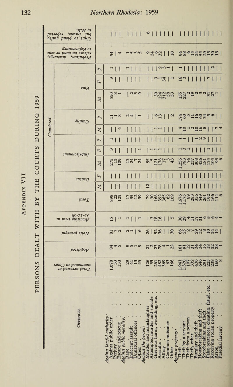 PERSONS DEALT WITH BY THE COURTS DURING 1959 EH oi psiAofaA c3uvsui inq tiljtnS pv3]<f oi itfufl Kaoiviuao/3^j 01 1U3S AO puoq UO 3SV3J3A *3SAVt{3Sip ‘UOtlVqOAJ ~l ! ^ 1 1 1 1 1 1 ~ 111111 r 11 3UIJ Ct, in | n)tno\ 1 1 ncs^inin inN h m m SUIUVQ H H 00 rH m | *h | |NOcn | |^ tc o in *—i no o -Nf m no i i r~ no HHon t—4 e> i r 1 1 1 1 1 1 1 ^ohcsovooo | | -<? 1U31UU0SU<JIUJ ttl m 11 11 r 1 —”H 1 1 1 -cn^H | | | | - | | | (N —« rH r-H M(N S1{1V3Q H. III 1 1 1 1 1 1 1 1 1 1 1 1 1 1 1 1 1 II 1 1 1 5 III 1 1 1 1 2 1 1 1 1 1 1 1 1 1 1 1 1 1 1 1 1 1 Pl°l ooc^in aMN 00 <-H in cn on *-h cn »—• m O'o oo m m m o\ cn no in no no o r-i m m >-i NOlnO'fONOON'-HCNlNOTl'NO t^n-ooooin-^'000>-< no *h cs m in cs ■—i *-> ■—i rH rH 6S-3I-I£ m jvui Sumvcay S l~ Ml I 22 1 1*° OOO'Tt'^lf^-HNOinNOTt^ me* >HHm inbssoAd sjjoqsj 00 m —i | no NO 1 <N NO 1 1 O in 1 m m 1 1 m no in cs t on m oo o t* | nom mco h(*ih | psiltnboy rt* tj< in 00 OMn *-i on cs m oo Tf <-> n) N Nh m ^-t^Hni’-iri'TfNOoocNioo--* '00-Htnfnfn'-H»-Hcnc'j H 1ATIOQ oi psuoiutuns AO P31S3AAV JVIOJ^ 1,078 33 133 O' ^ m in m ri m no in •“< o O' <n no m m no oo no no no <-i Clr? m —i >-iot^m'0'0'-<inooooo Tt'CNOcntn^fO'CNcnNO 0'rn>-icn'4,'ommcN>-' « ft rH rH