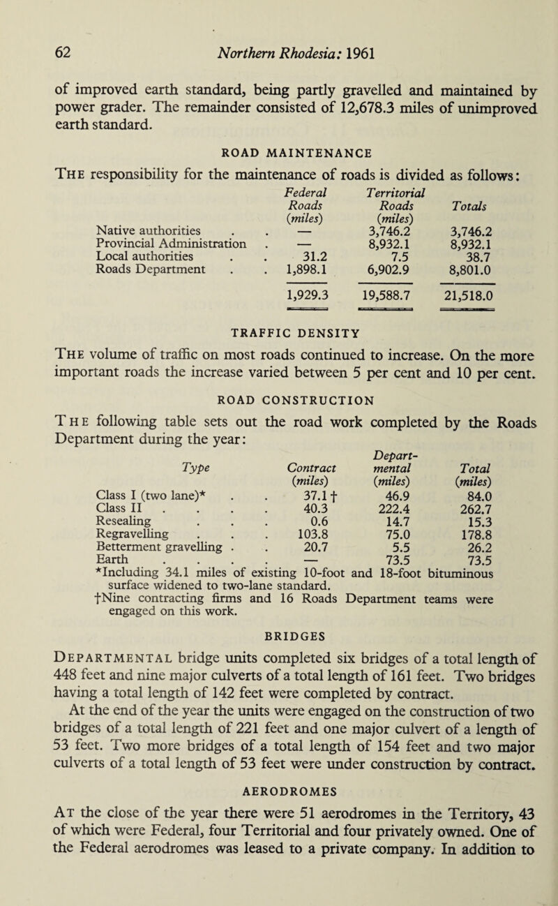 of improved earth standard, being partly gravelled and maintained by power grader. The remainder consisted of 12,678.3 miles of unimproved earth standard. ROAD MAINTENANCE The responsibility for the maintenance of roads is divided as follows: Federal Roads Territorial Roads Totals Native authorities {miles) {miles) 3,746.2 3,746.2 Provincial Administration . - 8,932.1 8,932.1 Local authorities 31.2 7.5 38.7 Roads Department . 1,898.1 6,902.9 8,801.0 1,929.3 19,588.7 21,518.0 TRAFFIC DENSITY The volume of traffic on most roads continued to increase. On the more important roads the increase varied between 5 per cent and 10 per cent. ROAD CONSTRUCTION The following table sets out the road work completed by the Roads Department during the year: Depart¬ Type Contract mental Total {miles) {miles) {miles) Class I (two lane)* 37.1 f 46.9 84.0 Class II 40.3 222.4 262.7 Resealing 0.6 14.7 15.3 Regravelling 103.8 75.0 178.8 Betterment gravelling . 20.7 5.5 26.2 Earth .... — 73.5 73.5 * Including 34.1 miles of existing 10-foot and 18-foot bituminous surface widened to two-lane standard. fNine contracting firms and engaged on this work. 16 Roads Department teams were BRIDGES Departmental bridge units completed six bridges of a total length of 448 feet and nine major culverts of a total length of 161 feet. Two bridges having a total length of 142 feet were completed by contract. At the end of the year the units were engaged on the construction of two bridges of a total length of 221 feet and one major culvert of a length of 53 feet. Two more bridges of a total length of 154 feet and two major culverts of a total length of 53 feet were under construction by contract. AERODROMES At the close of the year there were 51 aerodromes in the Territory, 43 of which were Federal, four Territorial and four privately owned. One of the Federal aerodromes was leased to a private company. In addition to