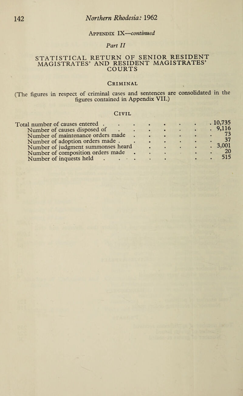 Appendix IX—continued Part II STATISTICAL RETURN OF SENIOR RESIDENT MAGISTRATES’ AND RESIDENT MAGISTRATES’ COURTS Criminal \ (The figures in respect of criminal cases and sentences are consolidated in the figures contained in Appendix VII.) Civil Total number of causes entered . Number of causes disposed of Number of maintenance orders made Number of adoption orders made . Number of judgment summonses heard Number of composition orders made Number of inquests held . . - . . 10,735 . 9,116 73 37 . 3,001 20 . 515