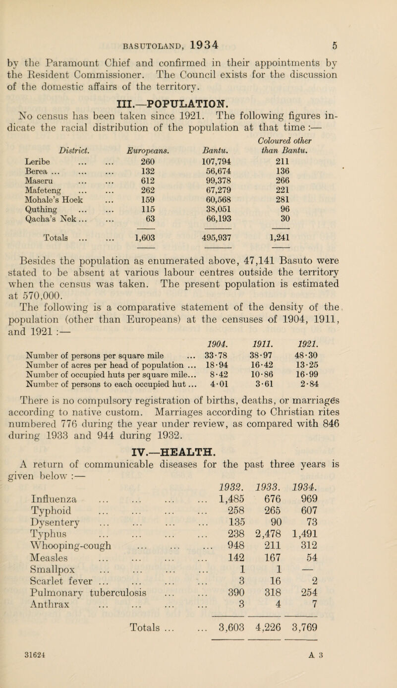 by the Paramount Chief and confirmed in their appointments by the Resident Commissioner. The Council exists for the discussion of the domestic affairs of the territory. III.—POPULATION. No census has been taken since 1921. The following figures in¬ dicate the racial distribution of the population at that time :— District. Europeans. Bantu. Coloured other than Bantu. Leribe 260 107,794 211 Berea ... 132 56,674 136 Maseru 612 99,378 266 Maf eteng Mohale’s Hoek 262 67,279 221 159 60,568 281 Quthing Qacha’s Nek ... 115 38,051 96 63 66,193 30 Totals 1,603 495,937 1,241 Besides the population as enumerated above, 47,141 Basuto were stated to be absent at various labour centres outside the territory when the census was taken. The present population is estimated at 570,000. The following is a comparative statement of the density of the population (other than Europeans) at the censuses of 1904, 1911, and 1921 :— 1904. 1911. 1921. Number of persons per square mile 33-78 38-97 48- 30 Number of acres per head of population ... 18-94 16-42 13 ■25 Number of occupied huts per square mile... 8-42 10-86 16 •99 Number of persons to each occupied hut... 4-01 3-61 2 •84 There is no compulsory registration of births, deaths, or marriages according to native custom. Marriages according to Christian rites numbered 776 during the year under review, as compared with 846 during 1933 and 944 during 1932. IV.—HEALTH. A return of communicable diseases for the past three years is given below :— 1932. 1933. 1934. Influenza ... 1,485 676 969 Typhoid 258 265 607 Dysentery 135 90 73 Typhus 238 2,478 1,491 Whooping-cough ... 948 211 312 Measles 142 167 54 Smallpox 1 1 — Scarlet fever ... 3 16 2 Pulmonary tuberculosis 390 318 254 Anthrax 3 4 7 Totals ... ... 3,603 4,226 3,769