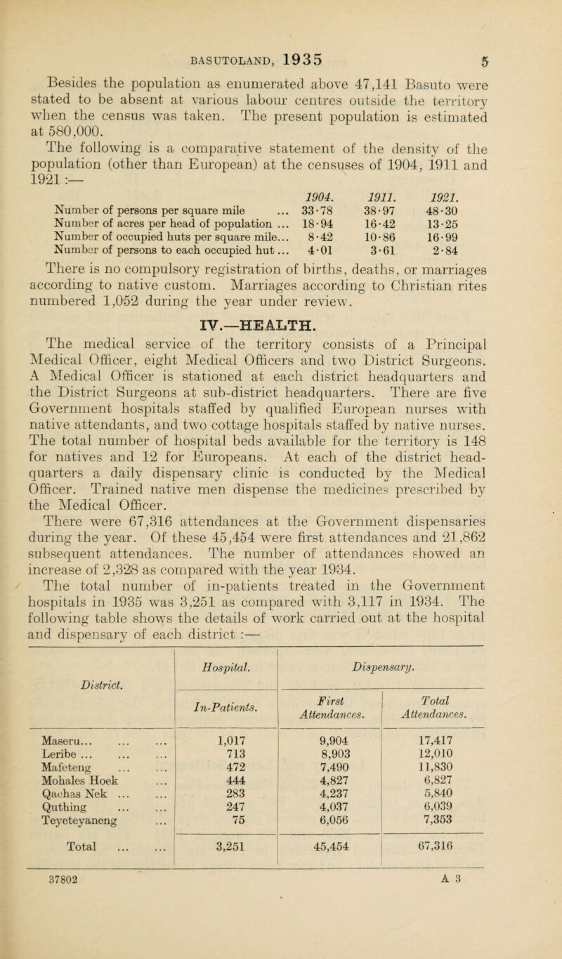 Besides the population as enumerated above 47,141 Basuto were stated to be absent at various labour centres outside the territory when the census was taken. The present population is estimated at 580,000. The following is a comparative statement of the density of the population (other than European) at the censuses of 1904, ioil and 1921 :— 1904. 1911. 1921. Number of persons per square mile 33*78 38*97 48*30 Number of acres per head of population ... 18*94 16*42 13*25 Number of occupied huts per square mile... 8*42 10*86 16*99 Number of persons to each occupied hut... 4*01 3*61 2*84 There is no compulsory registration of births, deaths, or marriages according to native custom. Marriages according to Christian rites numbered 1,052 during the year under review. IV.—HEALTH. The medical service of the territory consists of a Principal Medical Officer, eight Medical Officers and two District Surgeons. A Medical Officer is stationed at each district headquarters and the District Surgeons at sub-district headquarters. There are five Government hospitals staffed by qualified European nurses with native attendants, and two cottage hospitals staffed by native nurses. The total number of hospital beds available for the territory is 148 for natives and 12 for Europeans. At each of the district head¬ quarters a daily dispensary clinic is conducted by the Medical Officer. Trained native men dispense the medicines prescribed by the Medical Officer. There were 67,316 attendances at the Government dispensaries during the year. Of these 45,454 were first attendances and 21,862 subsequent attendances. The number of attendances showed an increase of 2,328 as compared with the year 1934. The total number of in-patients treated in the Government hospitals in 1935 was 3,251 as compared with 3,117 in 1934. The following table shows the details of work carried out at the hospital and dispensary of each district :— District. Hospital. Dispensary. In-Patients. First Attendances. Total Attendances. Maseru... 1,017 9,904 17,417 Leribe ... 713 8,903 12,010 Mafeteng 472 7,490 11,830 Mohales Hoek 444 4,827 6,827 Qaehas Nek ... 283 4,237 5,840 Quthing 247 4,037 6,039 Teyeteyaneng 75 6,056 7,353 Total 3,251 45,454 67,316 A 3 37802