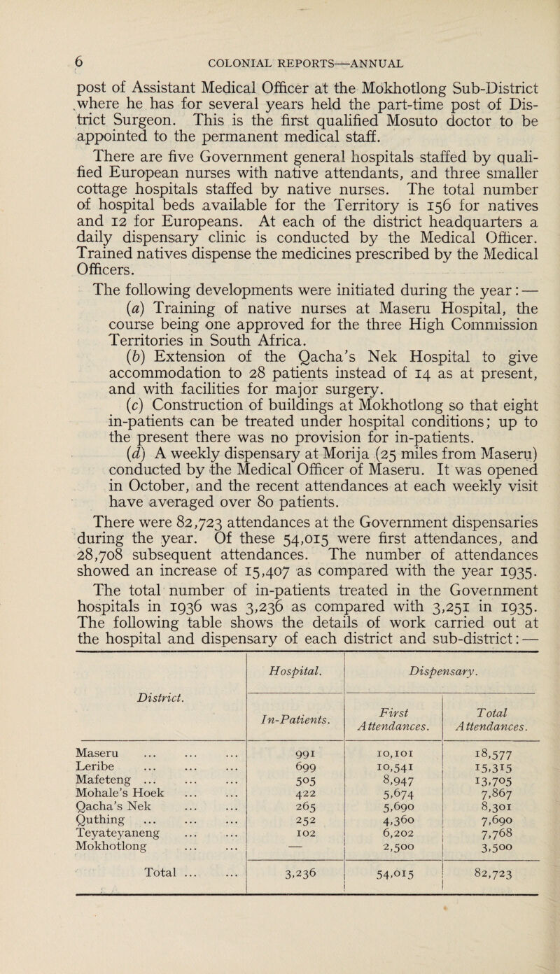 post of Assistant Medical Officer at the Mokhotlong Sub-District ;where he has for several years held the part-time post of Dis¬ trict Surgeon. This is the first qualified Mosuto doctor to be appointed to the permanent medical staff. There are five Government general hospitals staffed by quali¬ fied European nurses with native attendants, and three smaller cottage hospitals staffed by native nurses. The total number of hospital beds available for the Territory is 156 for natives and 12 for Europeans. At each of the district headquarters a daily dispensary clinic is conducted by the Medical Officer. Trained natives dispense the medicines prescribed by the Medical Officers. The following developments were initiated during the year: — (а) Training of native nurses at Maseru Hospital, the course being one approved for the three High Commission Territories in South Africa. (б) Extension of the Qacha's Nek Hospital to give accommodation to 28 patients instead of 14 as at present, and with facilities for major surgery. (c) Construction of buildings at Mokhotlong so that eight in-patients can be treated under hospital conditions; up to the present there was no provision for in-patients. (d) A weekly dispensary at Morija (25 miles from Maseru) conducted by the Medical Officer of Maseru. It was opened in October, and the recent attendances at each weekly visit have averaged over 80 patients. There were 82,723 attendances at the Government dispensaries during the year. Of these 54,015 were first attendances, and 28,708 subsequent attendances. The number of attendances showed an increase of 15,407 as compared with the year 1935. The total number of in-patients treated in the Government hospitals in 1936 was 3,236 as compared with 3,251 in 1935. The following table shows the details of work carried out at the hospital and dispensary of each district and sub-district: — District. Hospital. Dispensary. In-Patients. First Attendances. Total Attendances. Maseru 991 10,101 i8,577 Leribe 699 10,541 I5,3i5 Mafeteng ... 505 8,947 13,705 Mohale’s Hoek 422 5,674 7,867 Qacha’s Nek 265 5,690 8,301 Quthing 252 4,360 7,690 Teyateyaneng 102 6,202 7,768 Mokhotlong — 2,500 3,5oo Total ... 3.236 54,oi5 82,723