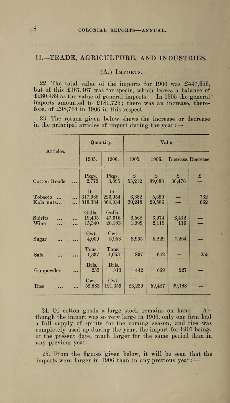 II.—TRADE, AGRICULTURE, AND INDUSTRIES. (A.) Imports. 22. The total value of the imports for 1906 was £447,656, but of this £167,167 was for specie, which leaves a balance of £280,489 as the value of general imports, In 1905 the general imports amounted to £181,725 ; there was an increase, there¬ fore, of £98,764 in 1906 in this respect. 23. The return given below shews the increase or decrease in the principal articles of import during the year: — Articles. Quantity. Value. 1905. 1906. 1905. 1906. j Increase. Decrease 1 Pkgs. Pkgs. £ £ £ £ Cotton Goods 2,779 3,895 53,212 89,688 36,476 — lb. lb. Tobacco ... 317,965 223,054 6,382 5,650 — 732 Kola nuts... 818,384 864,034 30,248 29,586 — 662 Galls. Galls. Spirits 19,405 47,316 3,562 6,974 3,412 — Wine 15,340 20,183 1,999 2,115 116 — Cwt. Cwt. Sugar 4,009 5,953 3,965 5,229 1,264 — Tons. Tons. Scllti • • • • • • 1,337 1,053 897 642 — 255 Brls. Brls. Gunpowder 235 313 442 669 227 — Cwt. Cwt. Rice • • • • • • 52,883 121,359 23,239 52,427 29,188 ■- ■' 24. Of cotton goods a large stock remains on hand. Al¬ though the import wTas so very large in 1906, only one firm had a full supply of spirits for the coming season, and rice was completely used up during the year, the import for 1907 being, at the present date, much larger for the same period than in any previous year. 25. Erom the figures given below, it will be seen that the imports were larger in 1906 than in any previous year: —