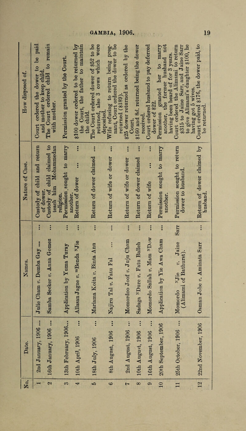 Date. Names. Nature of Case. How disposed of. 03 Ph X! a a © u o 73 2_. ?H P3 ^ £ © 43 © Ph © © © m 43*: ■+= o -43 73 03 Ph P-1 «a 03 rP 73 S u 2 © a -43 rrf 3 g O o 73 © Ph 03 73 ph o ph 03 43 H3 o a -43 Ph P o 043 -1-3 03 43 H £ -u pn d o O © 43 -43 P>> rP 73 © -43 a cZ pH 50 p o • rH tf) rJl • r^ a Ph © PL, P • rH c3 a >> p 73 -*= © p Ph P 03 © W 03 ^3 Ph ^ 03 O 43 H-3 -P c3 T3 M-t © Ph © 0>43 73 -t-n Ph O ,-r © © .2 £ CM id «4H 43 a Ph © £ O 73 O O Ph P O o © 43 +3 o £ 11 Js 73 CO © Ph o © M 73~ Ph S3 • ° - “ -f3 73 rP lj © rP g p O o Ph „ Q P 43 © © -^43 * H i © boja © ^ £ o Ph-43 Ph 50 ® s ^ •© O 43 73 P Ph P -+3 © Ph © 43 H-3 73 © PH © O 73 H-3 pH o 50 ho . n n ■73 *S g .•g«So g 2,* © ® § 73 4h P £ © 43 H-3 >3 43 73 © Ph © 73 Ph O CO c3 . 73 ^ © 05 ej 00 Ph t-h 3 co -+3 '__ © 73 © p Ph P Ph © £ O 73 © 43 H*3 50 P • rH © 43 73 © P Ph P -P3 © Ph 73 © Ph Ph © q-i © 73 CZ Ph O H-3 73 p c: 43 ce P rP Ph © £ O 73 Ph id O CM 73 CO H-3 Ph P O 73 © Ph _4 ® 73 rrH 73 © u p.5 o c3 © jj _ © T, S ® 3 c© ph g -2 £S * a p o cS -t-3 43 co p Ph ri © ^ Ph © (0 S CL> Ph H-3 O P M4 . cZ (ML© CM SO 43 +3 p , o © Ph u .2 © | ra ° O P p 73 g ce a c3 a p Ph «•-§ Ph © eS *-< CO ■ |—H Ph o q-( qq o 73 Ph a © 43 P © © •43 50 P • rH t> aZ 43 Ph Ph C3 m © p © 43 cT O rH Ph ^ cZ © CQ 43 -** © P ” Ph “ © +3 d 43 P 50 ci P - c3 Ph HD J32 rH a c3 =^= =€/> O PL, 73 © t_ © 73 Ph o -u Ph P O o S3 . o H-3 id ao o -+L3 ni • H c3 Ph Ph © £ O 73 © 43 H-3 «D rH =g^ 73 © Ph 5o 'O co © •rH £ H-3 o 50 P CO o ^ ^-+3 43 p O Ph H3 P H-3 73 © © Ph a 73 • rH c3 P o3 73 2 • rH • rH rP © 43 o P-* tH P ri 73 © a a 73 H3 ti, § o o - p o >» Ph Ph c3 a o H3 H3 43 50 P O CO fl* O O -+3 CO p o Ph © £ o 73 Ph* «4H © O no 43 50.2 -+? a d O g 2 § S-2 H « w Q P5 © Ph 73 © a . rH c3 *© Ph © O 73 «H O P Ph P © Ph © o 73 Ph O © qn «4H o p Ph P H-» © P5 Ph © £ O 73 Ph O © <HH • rH £ MH O P Ph P H-3 © 73 © a -a Ph © £ O 73 qn o p Ph P -P © © <4H • ri <4H O P Ph P H-3 © P3 t>3 Ph Ph c3 a o H3 43 50 P O co P Ph © Ph O 73* rP Ctf 5043 d co O P co ^3 Ph Ph O 43 Ph P O o 73 © P Ph P H3 © pH © 42 43 73 © a • rH Ph Q £ o 73 & O Lh 2 © P o O -L3 • rH • O P co x! DO h3 a ° P d CO CO © *3 ^ rH 03 a Ph dQ a o Ph S <D ro pH rrH © W ■g -a Ph Ph a zn Pr> a o e3 43 a © Q 55 a c3 43 o © » rH *P •-5 S3 © • rH •n rj £ d © a cZ P P • • P eo 43 43 r2 O Q P rP © P • rH S-l o o ,c3 P P < • Ph P H c3 a p to c3 73 P © w a • <1 eS H3 .a pq s> -i-=> c3 Q P •r—5 P • 55 q-. 'cZ PQ p -43 c3 pt-l • 52; a <3 a 55 43 Q c3 © • rH u £ S3 ^ra c3 .2P° W c3 -4^> c3 fl • rH a <1 Ph © 4*1 to. 43 © P e3 -p • rH o • 55 O O C° © Ph f—i c3 rt to 43 •7 qq 2 0 • rH • 55 © © © p O 50 o3 M O p-5 Q m P O O § 43 0 m d 43 P • rH -P=» c3 O « H 'Hn i-s P o3 w eg CZ a c3 •rH H p Ph • r—t O 73 Ph O a V\ cZ 50 C3 0 73 Ph O a • rH c3 O • rH Ph r2 53 ^ s 2 ^ t“5 P cZ a pH oi XJ1 Ph r—i *5 c3 * ( H 525 o a 73 cZ m 0 a Ph <1 0 a rH Ifl O • • • • • • • • • • • • • • • • • • • * • • co • • co O O 05 eo 0 0 <co 0 05 O 05 CO 0 co 0 CO 0 co 0 05 rH CO 0 05 rH rH Ph C3 d t-H Ph aZ & Ph C3 P to 0 05 t-H to 0 05 rH rH -4-=T Xfl CTi H -+^ Xfl S3 Oi rH ■p' rr> jb 05 rH OQ p-T © 43 a © 05 rH p-T © 42 p-T © 42 a © P cZ P c3 •O pH 43 © pSH • rH Ph Ph <1 >> ’p •n 50 P <1 50 P 50 P <1 50 d 43 Ph © m 0 -43 © O > 0 & 73 43 43 43 43 43 73 43 43 43 43 73 H -H -*-P P -H -H H- -H p C<l (CO co O CO CO CM 0 CO 0 10 CM H rH rH rH rH rH CM CM CM <M CO 10 CD co 05 O rH rH H 12 O £