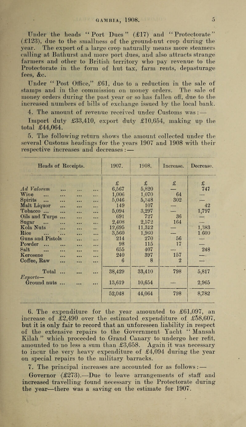 Under the heads “Port Dues” (£17) and “Protectorate” (£123), due to the smallness of the ground-nut crop during the year. The export of a large crop naturally means more steamers calling at Bathurst and more port dues, and also attracts strange farmers and other to British territory who pay revenue to the Protectorate in the form of hut tax, farm rents, depasturage fees, &c. Under “ Post Office,” <£61, due to a reduction in the sale of stamps and in the commission on money orders. The sale of money orders during the past year or so has fallen off, due to the increased numbers of bills of exchange issued by the local bank. 4. The amount of revenue received under Customs was: — Import duty £33,410, export duty £10,654, making up the total £44,064. 5. The following return shows the amount collected under the several Customs headings for the years 1907 and 1908 with their respective increases and decreases : — Heads of Receipts. 1907. 1908. • Increase. Decrease. £ £ £ £ Ad Valorem 6,567 5,820 — 747 Wioe 1,006 1,070 64 — Spirits 5,046 5,348 302 — Malt Liquor 149 107 — 42 Tobacco ... 5,094 3,297 — 1,797 Oils and Turps ... 691 727 36 — Sugar 2,408 2,572 164 — Kola Nuts 12,695 11,312 — 1,383 Rice ... ... 3,560 1,960 — 1.600 Guns and Pistols 214 270 56 — Powder ... 98 115 17 — Salt 655 407 — 248 Kerosene 240 397 157 -. Coffee, Raw 6 8 2 — Total ... 38,429 33,410 798 5,817 Exports— Ground nuts ... 13,619 10,654 — 2,965 52,048 44,064 798 8,782 6. The expenditure for the year amounted to £61,097, an increase of £2,490 over the estimated expenditure of £58,607, but it is only fair to record that an unforeseen liability in respect of the extensive repairs to the Government Yacht “ Mansah Kilah ” which proceeded to Grand Canary to undergo her refit, amounted to no less a sum than £3,658. Again it was necessary to incur the very heavy expenditure of £4,094 during the year on special repairs to the military barracks. 7. The principal increases are accounted for as follows: — Governor (£273).—Due to leave arrangements of staff and increased travelling found necessary in the Protectorate during the year—there was a saving on the estimate for 1907.