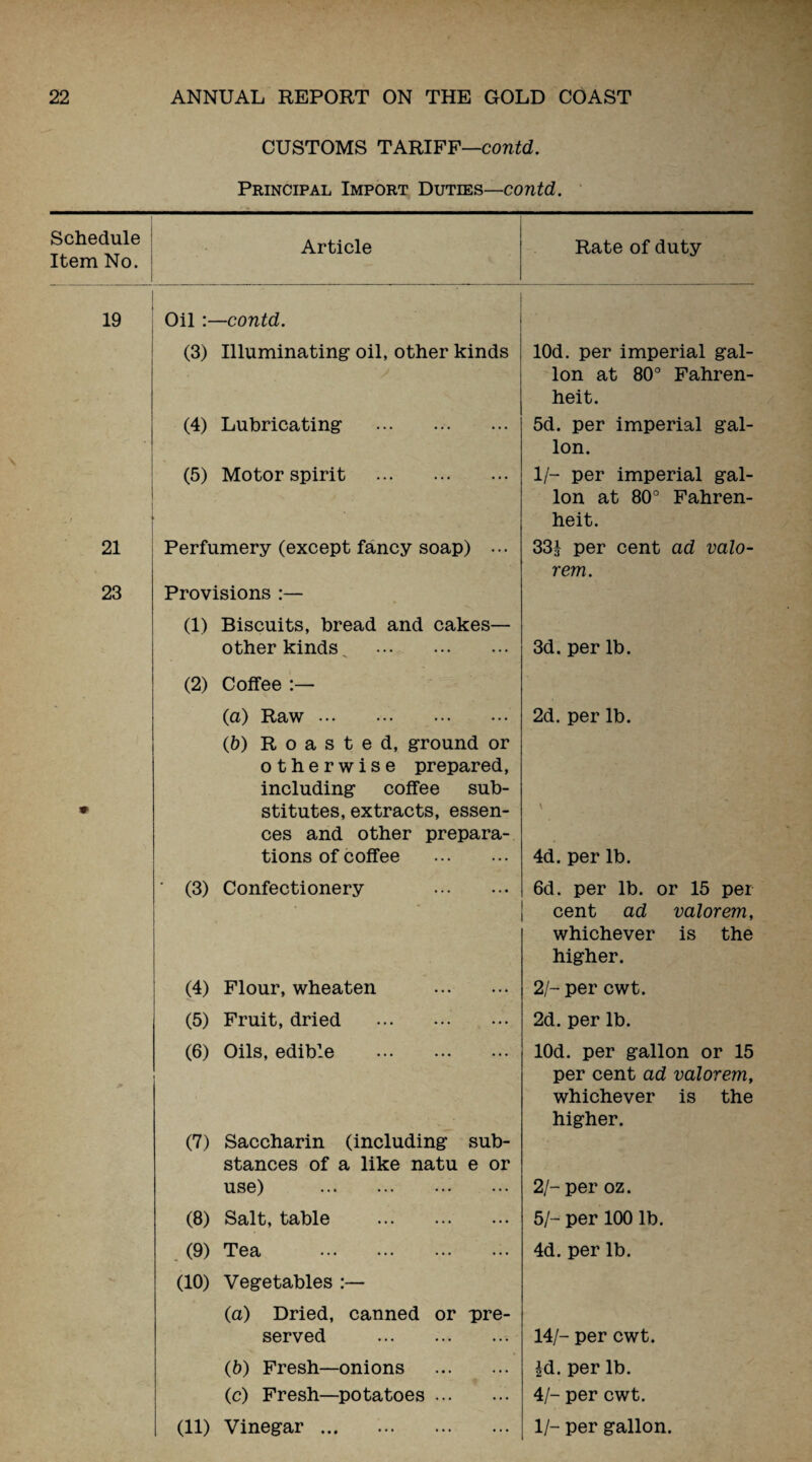 CUSTOMS TARIFF—contd. Principal Import Duties—contd. Schedule Item No. Article Rate of duty - Oil :—contd. (3) Illuminating oil, other kinds lOd. per imperial gal¬ lon at 80° Fahren¬ heit. . (4) Lubricating . 5d. per imperial gal¬ lon. (5) Motor spirit . * 1/- per imperial gal¬ lon at 80° Fahren- .. t • | heit. 21 Perfumery (except fancy soap) ... 33i per cent ad valo¬ rem. 23 Provisions :— (1) Biscuits, bread and cakes— other kinds . 3d. per lb. (2) Coffee (a) Raw. (b) Roasted, ground or otherwise prepared, including coffee sub- 2d. per lb. * stitutes, extracts, essen¬ ces and other prepara- tions of coffee . 4d. per lb. ' (3) Confectionery . 6d. per lb. or 15 per cent ad valorem, whichever is the higher. (4) Flour, wheaten . 21- per cwt. (5) Fruit, dried . 2d. per lb. (6) Oils, edible . lOd. per gallon or 15 (7) Saccharin (including sub¬ stances of a like natu e or per cent ad valorem, whichever is the higher. use) . 2/- per oz. (8) Salt, table . 5/- per 100 lb. (9) Tea . (10) Vegetables (a) Dried, canned or pre- 4d. per lb. served .. 14/- per cwt. (b) Fresh—onions . |d. per lb. (c) Fresh—potatoes. 4/- per cwt. (11) Vinegar. 1/- per gallon.
