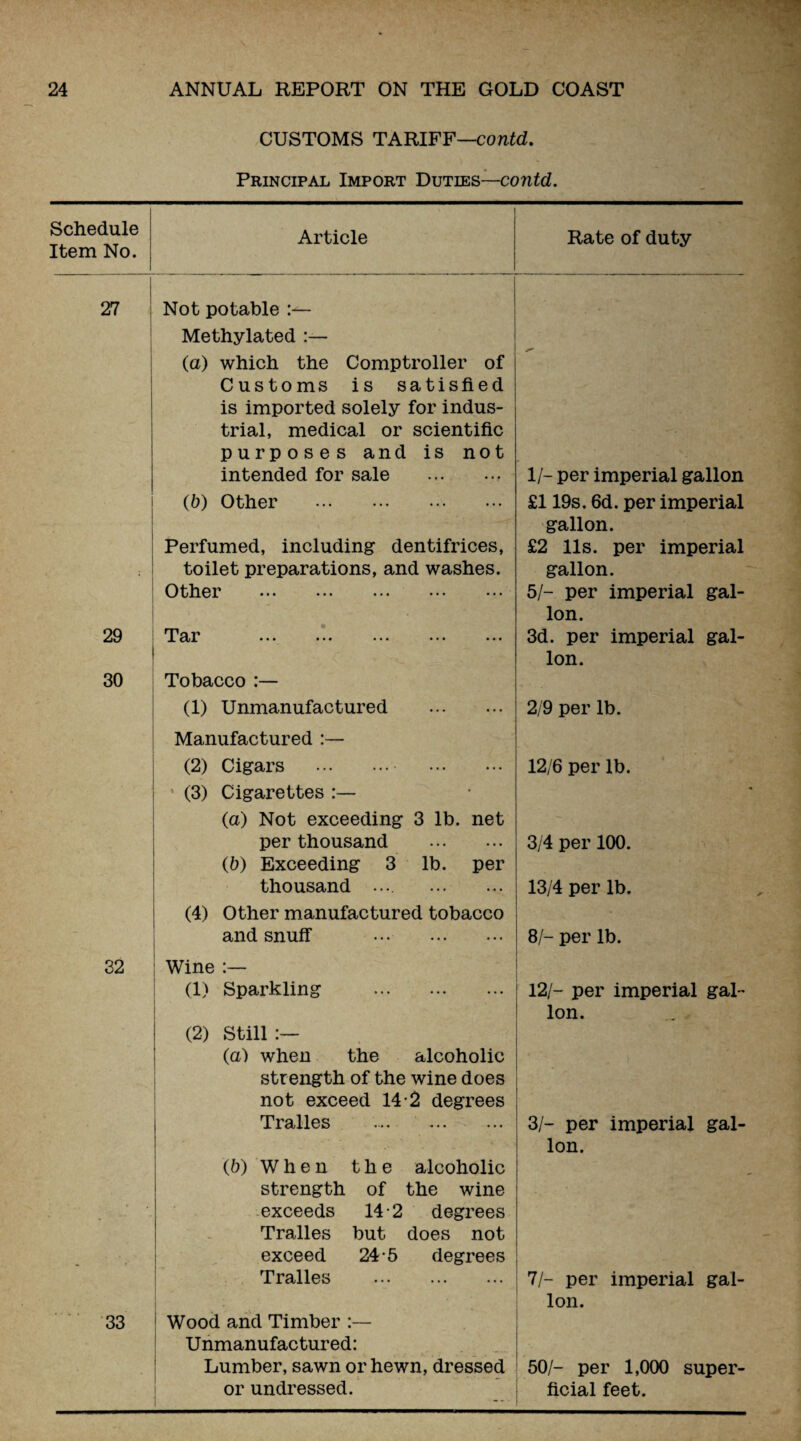 CUSTOMS TARIFF—contd. Principal Import Duties—contd. Schedule Item No. Article Rate of duty 27 Not potable :■*- Methylated :— (a) which the Comptroller of Customs is satisfied is imported solely for indus¬ trial, medical or scientific purposes and is not intended for sale . 1/- per imperial gallon (b) Other . £119s. 6d. per imperial gallon. Perfumed, including dentifrices, £2 11s. per imperial toilet preparations, and washes. gallon. Other . 5/- per imperial gal¬ lon. 29 T QjY ••• ••• ••• ••• ••• 3d. per imperial gal¬ lon. 30 Tobacco :— (1) Unmanufactured . Manufactured :— 2/9 per lb. (2) Cigars .. ’ (3) Cigarettes :— (a) Not exceeding 3 lb. net 12/6 per lb. per thousand . (b) Exceeding 3 lb. per 3/4 per 100. thousand .... . 13/4 per lb. (4) Other manufactured tobacco - and snuff . 8/- per lb. 32 Wine (1) Sparkling . (2) Still (a) when the alcoholic strength of the wine does not exceed 14 2 degrees 12/- per imperial gal¬ lon. ■ Tralles . (5) When the alcoholic strength of the wine 3/- per imperial gal¬ lon. . ~ exceeds 14 2 degrees Tralles but does not exceed 24 5 degrees Tralles . 7/- per imperial gal¬ lon. 33 1 Wood and Timber :— Unmanufactured: Lumber, sawn or hewn, dressed 50/- per 1,000 super- or undressed. ficial feet.