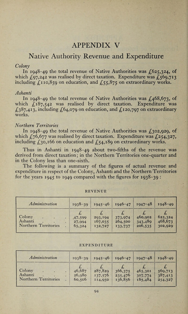 Native Authority Revenue and Expenditure Colony In 1948-49 the total revenue of Native Authorities was £625,324, of which £97,242 was realised by direct taxation. Expenditure was £569,713 including £110,859 on education, and £55,875 on extraordinary works. Ashanti In 1948-49 the total revenue of Native Authorities was £468,673, of which £187,542 was realised by direct taxation. Expenditure was £387,413, including £64,079 on education, and £120,797 on extraordinary works. Northern Territories In 1948-49 the total revenue of Native Authorities was £302,929, of which £76,677 was realised by direct taxation. Expenditure was £254,327, including £30,166 on education and £54,189 on extraordinary works. Thus in Ashanti in 1948-49 about two-fifths of the revenue was derived from direct taxation; in the Northern Territories one-quarter and in the Colony less than one-sixth. The following is a summary of the figures of actual revenue and expenditure in respect of the Colony, Ashanti and the Northern Territories for the years 1945 to 1949 compared with the figures for 1938-39 : REVENUE A dminis tra tion 1938-39 1945-46 1946-47 1947-48 1948-49 Colony Ashanti Northern Territories £ 47,599 27,994 65,324 £ 293A94 167,035 132,727 £ 373,974 264,500 133,737 £ 460,902 343,489 206,535 £ 625,324 468,673 302,929 EXPENDITURE Administration 1938-39 1945-46 1946-47 1947-48 1948-49 Colony Ashanti Northern Territories £ 46,687 26,980 60,506 £ 287,829 137,576 114,950 £ 366,375 235,476 136,856 £ 465,301 307,774 185,484 £ 569,713 387,413 254,327