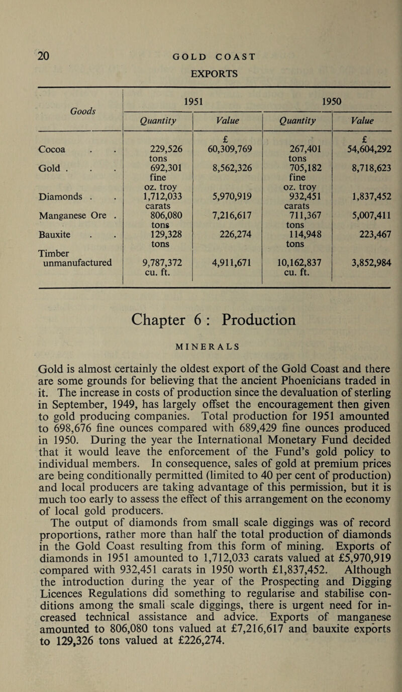 EXPORTS Goods 1951 1950 Quantity Value Quantity Value £ £ Cocoa 229,526 60,309,769 267,401 54,604,292 tons tons Gold . 692,301 8,562,326 705,182 8,718,623 fine fine oz. troy oz. troy Diamonds . 1,712,033 5,970,919 932,451 1,837,452 carats carats Manganese Ore . 806,080 7,216,617 711,367 5,007,411 tons tons Bauxite 129,328 226,274 114,948 223,467 tons tons Timber unmanufactured 9,787,372 4,911,671 10,162,837 3,852,984 cu. ft. cu. ft. Chapter 6 : Production MINERALS Gold is almost certainly the oldest export of the Gold Coast and there are some grounds for believing that the ancient Phoenicians traded in it. The increase in costs of production since the devaluation of sterling in September, 1949, has largely offset the encouragement then given to gold producing companies. Total production for 1951 amounted to 698,676 fine ounces compared with 689,429 fine ounces produced in 1950. During the year the International Monetary Fund decided that it would leave the enforcement of the Fund’s gold policy to individual members. In consequence, sales of gold at premium prices are being conditionally permitted (limited to 40 per cent of production) and local producers are taking advantage of this permission, but it is much too early to assess the effect of this arrangement on the economy of local gold producers. The output of diamonds from small scale diggings was of record proportions, rather more than half the total production of diamonds in the Gold Coast resulting from this form of mining. Exports of diamonds in 1951 amounted to 1,712,033 carats valued at £5,970,919 compared with 932,451 carats in 1950 worth £1,837,452. Although the introduction during the year of the Prospecting and Digging Licences Regulations did something to regularise and stabilise con¬ ditions among the small scale diggings, there is urgent need for in¬ creased technical assistance and advice. Exports of manganese amounted to 806,080 tons valued at £7,216,617 and bauxite exports to 129,326 tons valued at £226,274.