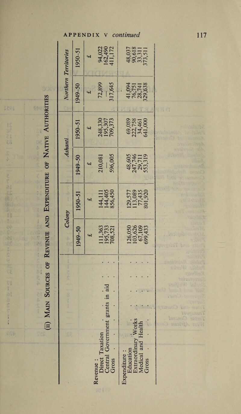 .s 3k Is 5s. £ 1950-51 £ 94,022 162,490 411,172 r^oo — — CO *—1 —* —S I O'Ormn ooo'rd'rn so 5s. <4> C 5s O ’< 1949-50 £ 317,645 Tf —1 —H oo O no '3- co < NO OO 0\ rf (N <n ’ • t 1 .. * o r- co ON 30 —< O 1/^ co o COUNNOO CjJ *N «N * •o Tf O. © NO (S^'t ON (N-t^ (N NO T—< s: Q >«; to c .2 %-> a x T3 • CQ C • »-H CO 4-> C Ui 00 C <u £ c 5-s o > o H  Q 2 “ O g £ o gouo 5 Pd ►2 73 H H TD c3 C .. a O T3 gi3 £ CO S g §£ s 3 H-O TO T3 o-o x *2 t gwwSo a x W
