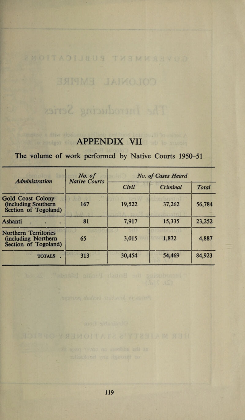 The volume of work performed by Native Courts 1950-51 Administration No. of Native Courts No. of Cases Heard Civil Criminal Total Gold Coast Colony (including Southern Section of Togoland) 167 19,522 37,262 56,784 Ashanti 81 7,917 15,335 23,252 Northern Territories (including Northern Section of Togoland) 65 3,015 1,872 4,887 TOTALS . 313 30,454 54,469 84,923