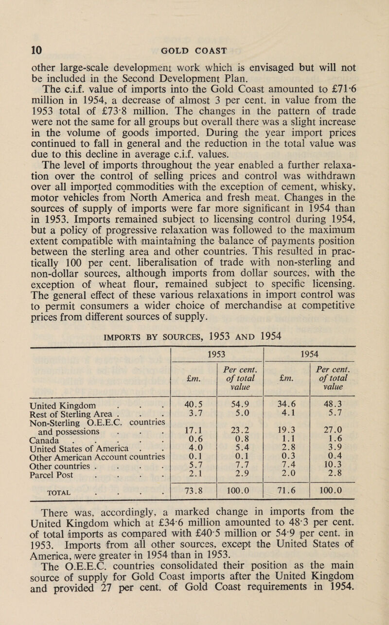 other large-scale development work which is envisaged but will not be included in the Second Development Plan. The c.i.f. value of imports into the Gold Coast amounted to £71-6 million in 1954, a decrease of almost 3 per cent, in value from the 1953 total of £73-8 million. The changes in the pattern of trade were not the same for all groups but overall there was a slight increase in the volume of goods imported. During the year import prices continued to fall in general and the reduction in the total value was due to this decline in average c.i.f. values. The level of imports throughout the year enabled a further relaxa¬ tion over the control of selling prices and control was withdrawn over all imported commodities with the exception of cement, whisky, motor vehicles from North America and fresh meat. Changes in the sources of supply of imports were far more significant in 1954 than in 1953. Imports remained subject to licensing control during 1954, but a policy of progressive relaxation was followed to the maximum extent compatible with maintaining the balance of payments position between the sterling area and other countries. This resulted in prac¬ tically 100 per cent, liberalisation of trade with non-sterling and non-dollar sources, although imports from dollar sources, with the exception of wheat flour, remained subject to specific licensing. The general effect of these various relaxations in import control was to permit consumers a wider choice of merchandise at competitive prices from different sources of supply. IMPORTS BY SOURCES, 1953 AND 1954 1953 1954 £m. Per cent, of total value £ra. Per cent, of total value United Kingdom 40.5 54.9 34.6 48.3 Rest of Sterling Area . . . Non-Sterling O.E.E.C. countries 3.7 5.0 4.1 5.7 and possessions 17.1 23.2 19.3 27.0 Canada ..... 0.6 0.8 1.1 1.6 United States of America . 4.0 5.4 2.8 3.9 Other American Account countries 0.1 0.1 0.3 0.4 Other countries .... 5.7 7.7 7.4 10.3 Parcel Post .... 2.1 2.9 2.0 2.8 TOTAL .... 73.8 100.0 71.6 100.0 There was, accordingly, a marked change in imports from the United Kingdom which at £34*6 million amounted to 48*3 per cent, of total (imports as compared with £405 million or 54-9 per cent, in 1953. Imports from all other sources, except the United States of America, were greater in 1954 than in 1953. The O.E.E.C. countries consolidated their position as the main source of supply for Gold Coast imports after the United Kingdom and provided 27 per cent, of Gold Coast requirements in 1954.
