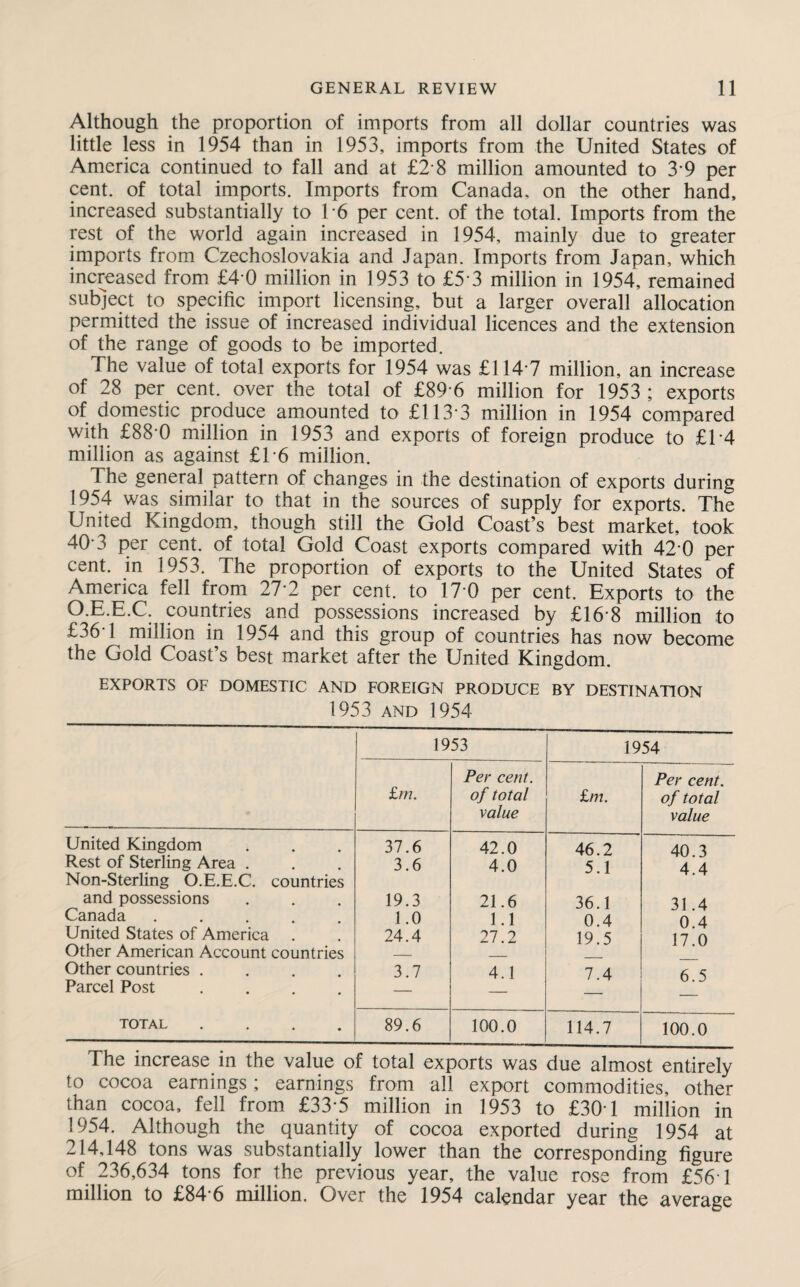 Although the proportion of imports from all dollar countries was little less in 1954 than in 1953, imports from the United States of America continued to fall and at £2 8 million amounted to 3*9 per cent, of total imports. Imports from Canada, on the other hand, increased substantially to T6 per cent, of the total. Imports from the rest of the world again increased in 1954, mainly due to greater imports from Czechoslovakia and Japan. Imports from Japan, which increased from £4 0 million in 1953 to £5 3 million in 1954, remained subject to specific import licensing, but a larger overall allocation permitted the issue of increased individual licences and the extension of the range of goods to be imported. The value of total exports for 1954 was £114 7 million, an increase of 28 per cent, over the total of £89 6 million for 1953 ; exports of domestic produce amounted to £113 3 million in 1954 compared with £88 0 million in 1953 and exports of foreign produce to £14 million as against £16 million. The general pattern of changes in the destination of exports during 1954 was similar to that in the sources of supply for exports. The United Kingdom, though still the Gold Coast’s best market, took 40' 3 per cent, of total Gold Coast exports compared with 42 0 per cent, in 1953. The proportion of exports to the United States of America fell from 27 2 per cent, to 17 0 per cent. Exports to the O.E.E.C. countries and possessions increased by £16 8 million to £36' 1 million in 1954 and this group of countries has now become the Gold Coast’s best market after the United Kingdom. EXPORTS OF DOMESTIC AND FOREIGN PRODUCE BY DESTINATION 1953 and 1954 1953 1954 £m. Per cent, of total value £m. Per cent, of total value United Kingdom 37.6 42.0 46.2 40 3 Rest of Sterling Area . Non-Sterling O.E.E.C. countries 3.6 4.0 5.1 4.4 and possessions 19.3 21.6 36.3 31 4 Canada ..... 1.0 1.1 0.4 0 4 United States of America 24.4 27.2 19.5 17.0 Other American Account countries _ Other countries .... 3.7 4.1 7.4 6 5 Parcel Post .... — TOTAL .... 89.6 100.0 114.7 100.0 The increase in the value of total exports was due almost entirely to cocoa earnings; earnings from all export commodities, other than cocoa, fell from £33-5 million in 1953 to £301 million in 1954. Although the quantity of cocoa exported during 1954 at 214,148 tons was substantially lower than the corresponding figure of 236,634 tons for the previous year, the value rose from £56T million to £84 6 million. Over the 1954 calendar year the average