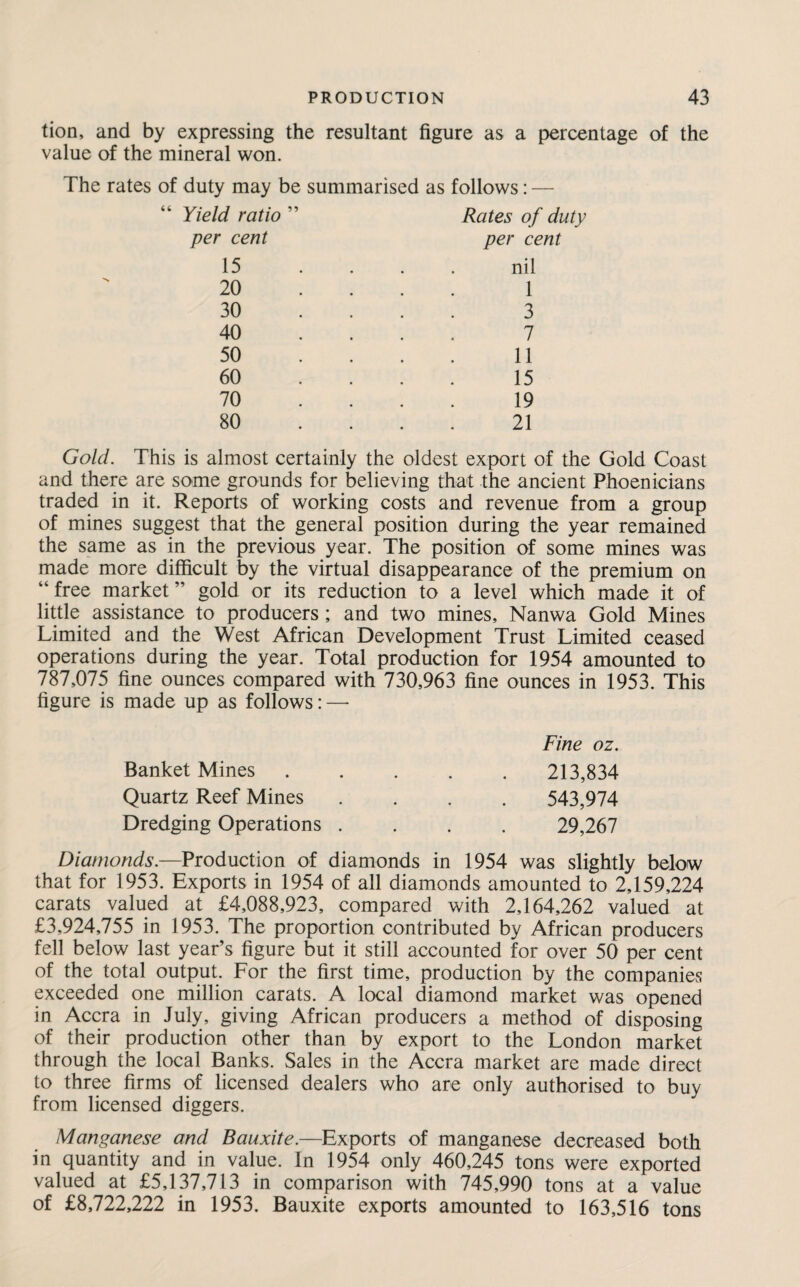 tion, and by expressing the resultant figure as a percentage of the value of the mineral won. The rates of duty may be summarised as follows: — “ Yield ratio ” per cent Rates of duty per cent 15 20 30 40 50 60 70 80 nil 1 3 7 11 15 19 21 Gold. This is almost certainly the oldest export of the Gold Coast and there are some grounds for believing that the ancient Phoenicians traded in it. Reports of working costs and revenue from a group of mines suggest that the general position during the year remained the same as in the previous year. The position of some mines was made more difficult by the virtual disappearance of the premium on ‘‘free market” gold or its reduction to a level which made it of little assistance to producers; and two mines, Nanwa Gold Mines Limited and the West African Development Trust Limited ceased operations during the year. Total production for 1954 amounted to 787,075 fine ounces compared with 730,963 fine ounces in 1953. This figure is made up as follows: — Fine oz. Banket Mines.213,834 Quartz Reef Mines .... 543,974 Dredging Operations .... 29,267 Diamonds.—Production of diamonds in 1954 was slightly below that for 1953. Exports in 1954 of all diamonds amounted to 2,159,224 carats valued at £4,088,923, compared with 2,164,262 valued at £3,924,755 in 1953. The proportion contributed by African producers fell below last year’s figure but it still accounted for over 50 per cent of the total output. For the first time, production by the companies exceeded one million carats. A local diamond market was opened in Accra in July, giving African producers a method of disposing of their production other than by export to the London market through the local Banks. Sales in the Accra market are made direct to three firms of licensed dealers who are only authorised to buy from licensed diggers. Manganese and Bauxite.—Exports of manganese decreased both in quantity and in value. In 1954 only 460,245 tons were exported valued at £5,137,713 in comparison with 745,990 tons at a value of £8,722,222 in 1953. Bauxite exports amounted to 163,516 tons