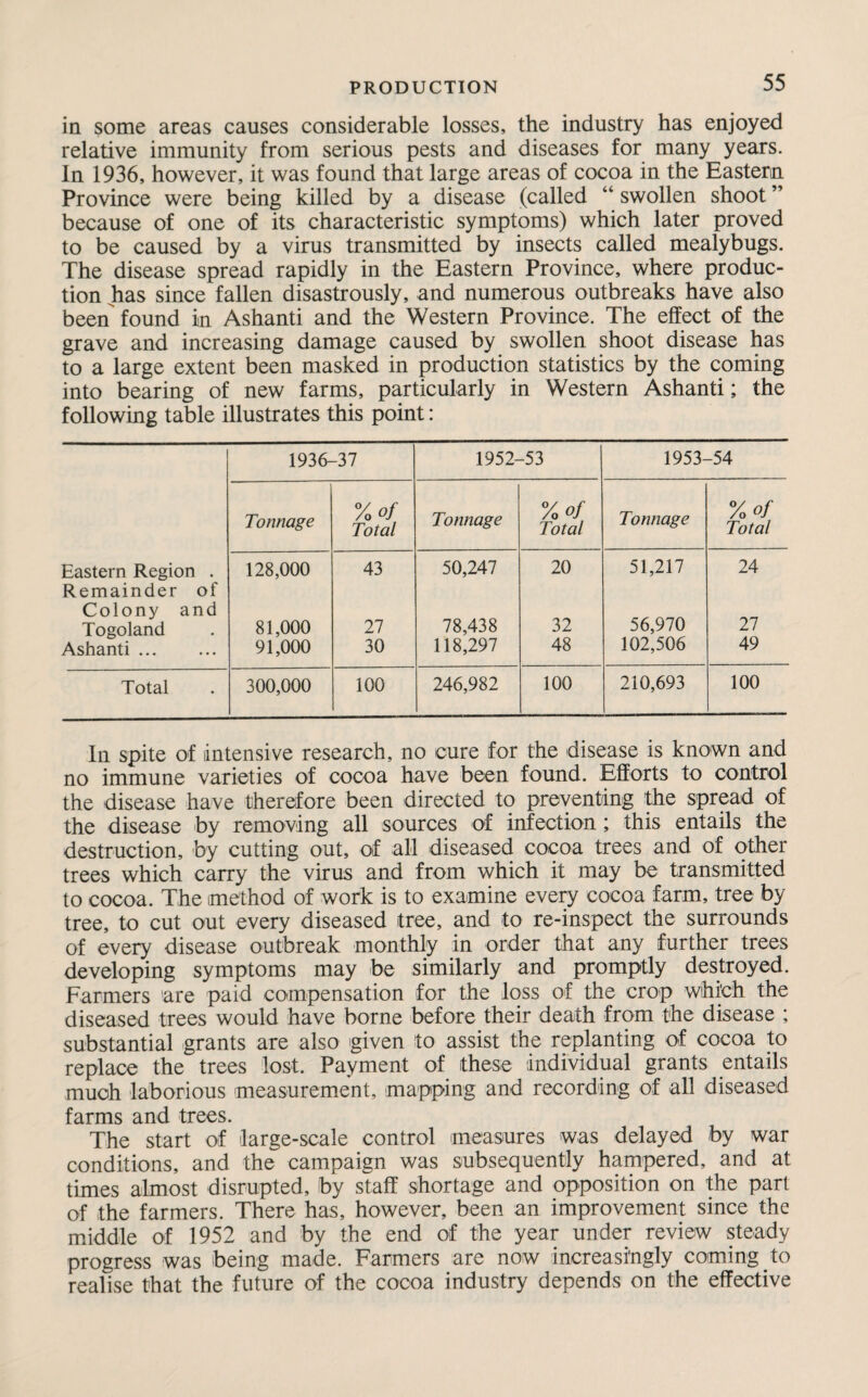 in some areas causes considerable losses, the industry has enjoyed relative immunity from serious pests and diseases for many years. In 1936, however, it was found that large areas of cocoa in the Eastern Province were being killed by a disease (called “ swollen shoot ” because of one of its characteristic symptoms) which later proved to be caused by a virus transmitted by insects called mealybugs. The disease spread rapidly in the Eastern Province, where produc¬ tion has since fallen disastrously, and numerous outbreaks have also been' found in Ashanti and the Western Province. The effect of the grave and increasing damage caused by swollen shoot disease has to a large extent been masked in production statistics by the coming into bearing of new farms, particularly in Western Ashanti; the following table illustrates this point: 1936-37 1952- -53 1953- -54 Tonnage % of Total Tonnage % of Total Tonnage Vo of Total Eastern Region . Remainder of 128,000 43 50,247 20 51,217 24 Colony and Togoland 81,000 27 78,438 32 56,970 27 Ashanti. 91,000 30 118,297 48 102,506 49 Total 300,000 100 246,982 100 210,693 100 In spite of intensive research, no cure for the disease is known and no immune varieties of cocoa have been found. Efforts to control the disease have therefore been directed to preventing the spread of the disease by removing all sources of infection; this entails the destruction, by cutting out, of all diseased cocoa trees and of other trees which carry the virus and from which it may be transmitted to cocoa. The method of work is to examine every cocoa farm, tree by- tree, to cut out every diseased tree, and to re-inspect the surrounds of every disease outbreak monthly in order that any further trees developing symptoms may be similarly and promptly destroyed. Farmers are paid compensation for the loss of the crop which the diseased trees would have borne before their death from the disease ; substantial grants are also given to assist the replanting of cocoa to replace the trees lost. Payment of these individual grants entails much laborious measurement, mapping and recording of all diseased farms and trees. The start of large-scale control measures was delayed by war conditions, and the campaign was subsequently hampered, and at times almost disrupted, by staff shortage and opposition on the part of the farmers. There has, however, been an improvement since the middle of 1952 and by the end of the year under review steady progress was being made. Farmers are now increasingly coming to realise that the future of the cocoa industry depends on the effective