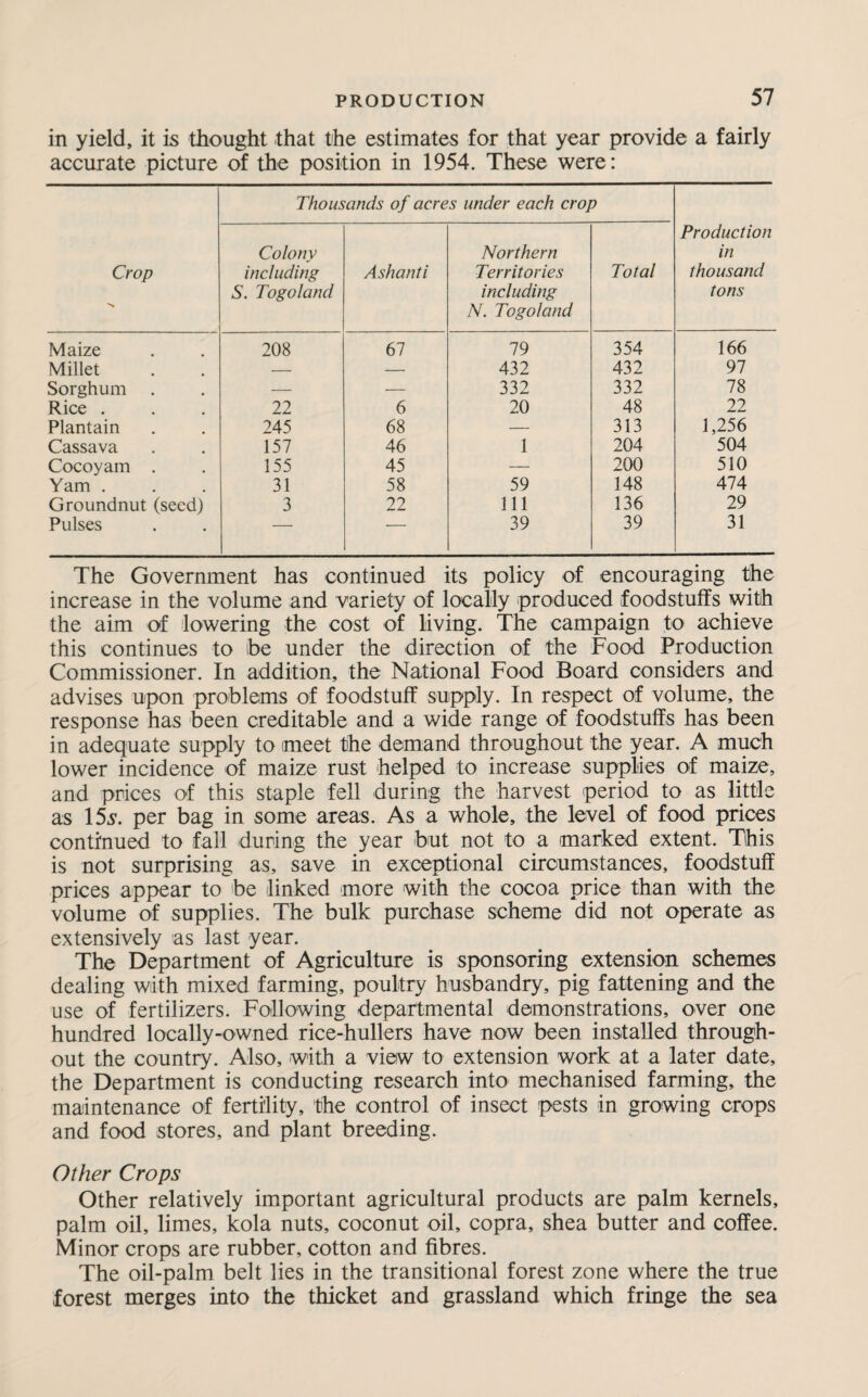 in yield, it is thought that the estimates for that year provide a fairly accurate picture of the position in 1954. These were: Crop -> Thousands of acres under each crop Production in thousand tons Colony including S. Togoland Ashanti Northern Territories including N. Togoland Total Maize 208 67 79 354 166 Millet — — 432 432 97 Sorghum — — 332 332 78 Rice . 22 6 20 48 22 Plantain 245 68 — 313 1,256 Cassava 157 46 1 204 504 Cocoyam . 155 45 — 200 510 Yam . 31 58 59 148 474 Groundnut (seed) 3 22 111 136 29 Pulses — — 39 39 31 The Government has continued its policy of encouraging the increase in the volume and variety of locally produced foodstuffs with the aim of lowering the cost of living. The campaign to achieve this continues to he under the direction of the Food Production Commissioner. In addition, the National Food Board considers and advises upon problems of foodstuff supply. In respect of volume, the response has been creditable and a wide range of foodstuffs has been in adequate supply to meet the demand throughout the year. A much lower incidence of maize rust helped to increase supplies of maize, and prices of this staple fell during the harvest period to as little as 15s*. per bag in some areas. As a whole, the level of food prices continued to fall during the year but not to a marked extent. This is not surprising as, save in exceptional circumstances, foodstuff prices appear to be linked more with the cocoa price than with the volume of supplies. The bulk purchase scheme did not operate as extensively as last year. The Department of Agriculture is sponsoring extension schemes dealing with mixed farming, poultry husbandry, pig fattening and the use of fertilizers. Following departmental demonstrations, over one hundred locally-owned rice-hullers have now been installed through¬ out the country. Also, with a view to extension work at a later date, the Department is conducting research into mechanised farming, the maintenance of fertility, the control of insect pests in growing crops and food stores, and plant breeding. Other Crops Other relatively important agricultural products are palm kernels, palm oil, limes, kola nuts, coconut oil, copra, shea butter and coffee. Minor crops are rubber, cotton and fibres. The oil-palm belt lies in the transitional forest zone where the true forest merges into the thicket and grassland which fringe the sea