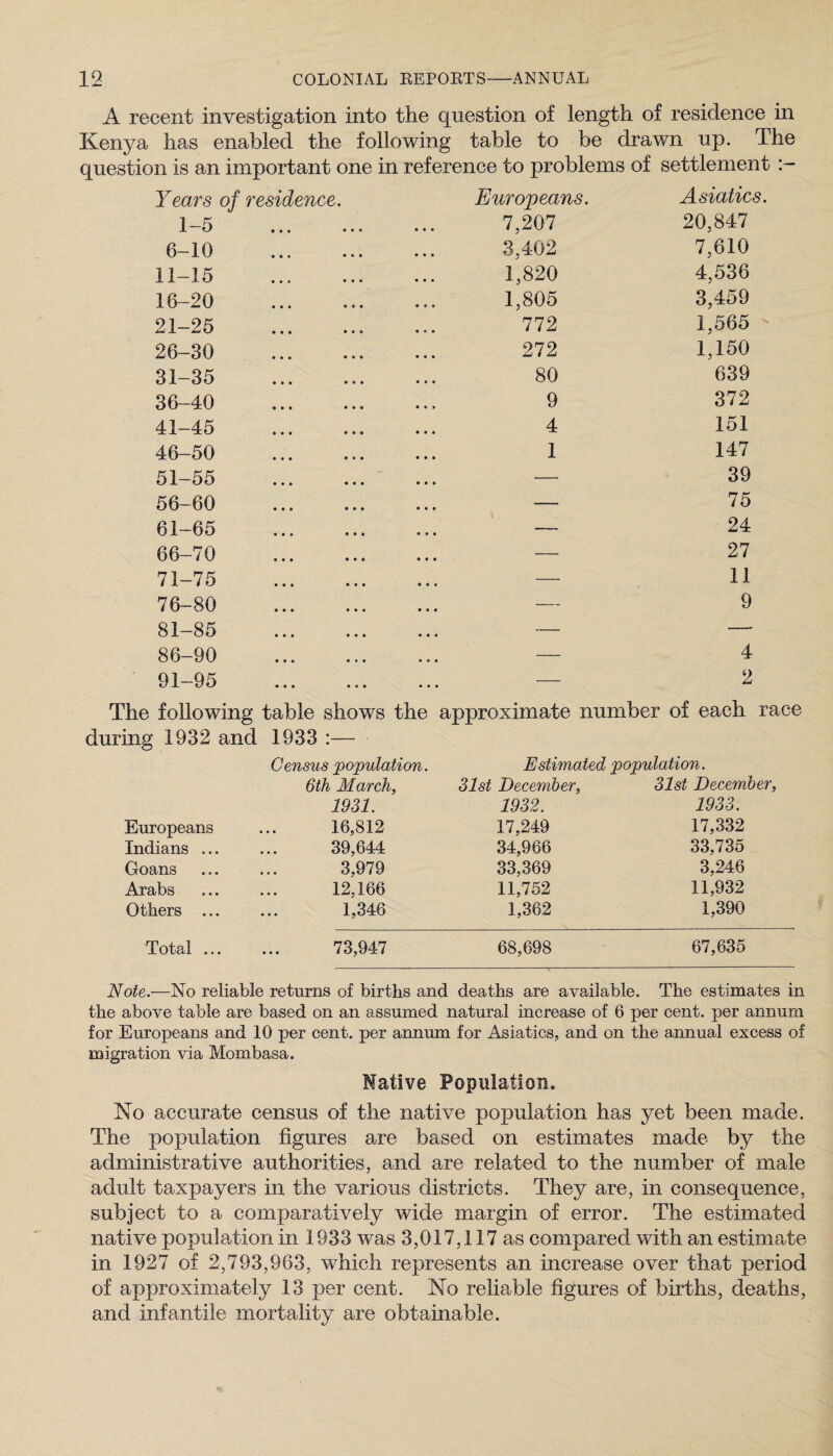 A recent investigation into the question of length of residence in Kenya has enabled the following table to be drawn up. The question is an important one in reference to problems of settlement Years of residence. Europeans. Asiatics. 1-5 7,207 20,847 6-10 3,402 7,610 11-15 1,820 4,536 16-20 1,805 3,459 21-25 772 1,565 26-30 272 1,150 31-35 80 639 36-40 9 372 41-45 4 151 46-50 1 147 51-55 — 39 56-60 — 75 61-65 — 24 66-70 — 27 71-75 — 11 76-80 — 9 81-85 — — 86-90 — 4 91-95 2 The following table shows the approximate number of each race during 1932 and 1933 : Census population. Estimated population. 6th March, 31st December, 31st December, 1931. 1932. 1933. Europeans 16,812 17,249 17,332 Indians ... 39,644 34,966 33,735 Goans 3,979 33,369 3,246 Arabs 12,166 11,752 11,932 Others ... 1,346 1,362 1,390 Total ... 73,947 68,698 67,635 Note.—No reliable returns of births and deaths are available. The estimates in the above table are based on an assumed natural increase of 6 per cent, per annum for Europeans and 10 per cent, per annum for Asiatics, and on the annual excess of migration via Mombasa. Native Population. No accurate census of the native population has yet been made. The population figures are based on estimates made by the administrative authorities, and are related to the number of male adult taxpayers in the various districts. They are, in consequence, subject to a comparatively wide margin of error. The estimated native population in 1933 was 3,017,117 as compared with an estimate in 1927 of 2,793,963, which represents an increase over that period of approximately 13 per cent. No reliable figures of births, deaths, and infantile mortality are obtainable.