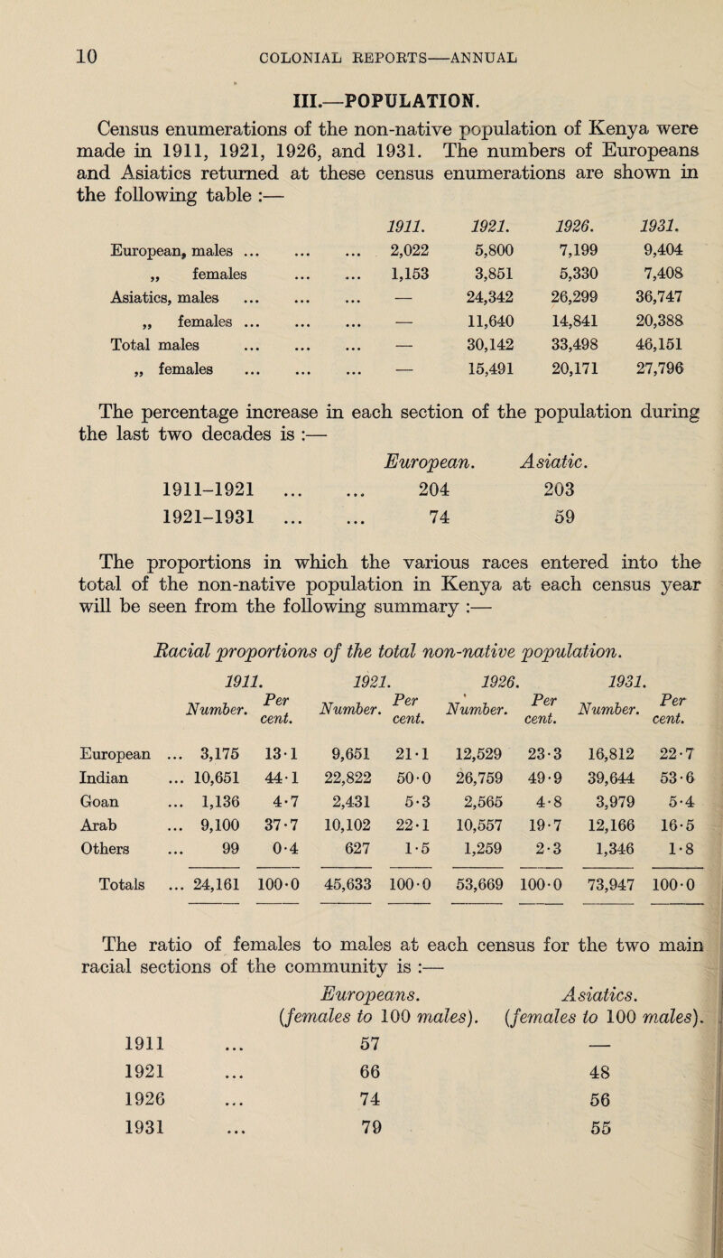 III.—POPULATION. Census enumerations of the non-native population of Kenya were made in 1911, 1921, 1926, and 1931. The numbers of Europeans and Asiatics returned at these census enumerations are shown in the following table :—- 1911. 1921. 1926. 1931. European, males ... 2,022 5,800 7,199 9,404 „ females 1,153 3,851 5,330 7,408 Asiatics, males • • • 24,342 26,299 36,747 „ females ... • • • —. 11,640 14,841 20,388 Total males . • • • 30,142 33,498 46,151 „ females . ... — 15,491 20,171 27,796 The percentage increase the last two decades is in each section of the population during European. Asiatic. 1911-1921 ... 204 203 1921-1931 ... 74 59 The proportions in which the various races entered into the total of the non-native population in Kenya at each census year will be seen from the following summary :— Racial proportions of the total non-native population. 1911. 1921. 1926. 1931. Number. Per cent. Number. Per cent. Number. Per cent. Number. Per cent. European ... 3,175 131 9,651 21-1 12,529 23-3 16,812 22‘1 Indian ... 10,651 44-1 22,822 50-0 26,759 49-9 39,644 53-6 Goan ... 1,136 4-7 2,431 5-3 2,565 4-8 3,979 5-4 Arab ... 9,100 37*7 10,102 22-1 10,557 19-7 12,166 16-5 Others 99 0-4 627 1-5 1,259 2-3 1,346 1-8 Totals ... 24,161 100-0 45,633 100-0 53,669 100-0 73,947 100-0 The ratio of females to males at each census for the two main racial sections of the community is :— Europeans. Asiatics, (females to 100 males), (females to 100 males). 1911 • • » 57 — 1921 • • • 66 48 1926 * « • 74 56 1931 • • « 79 55