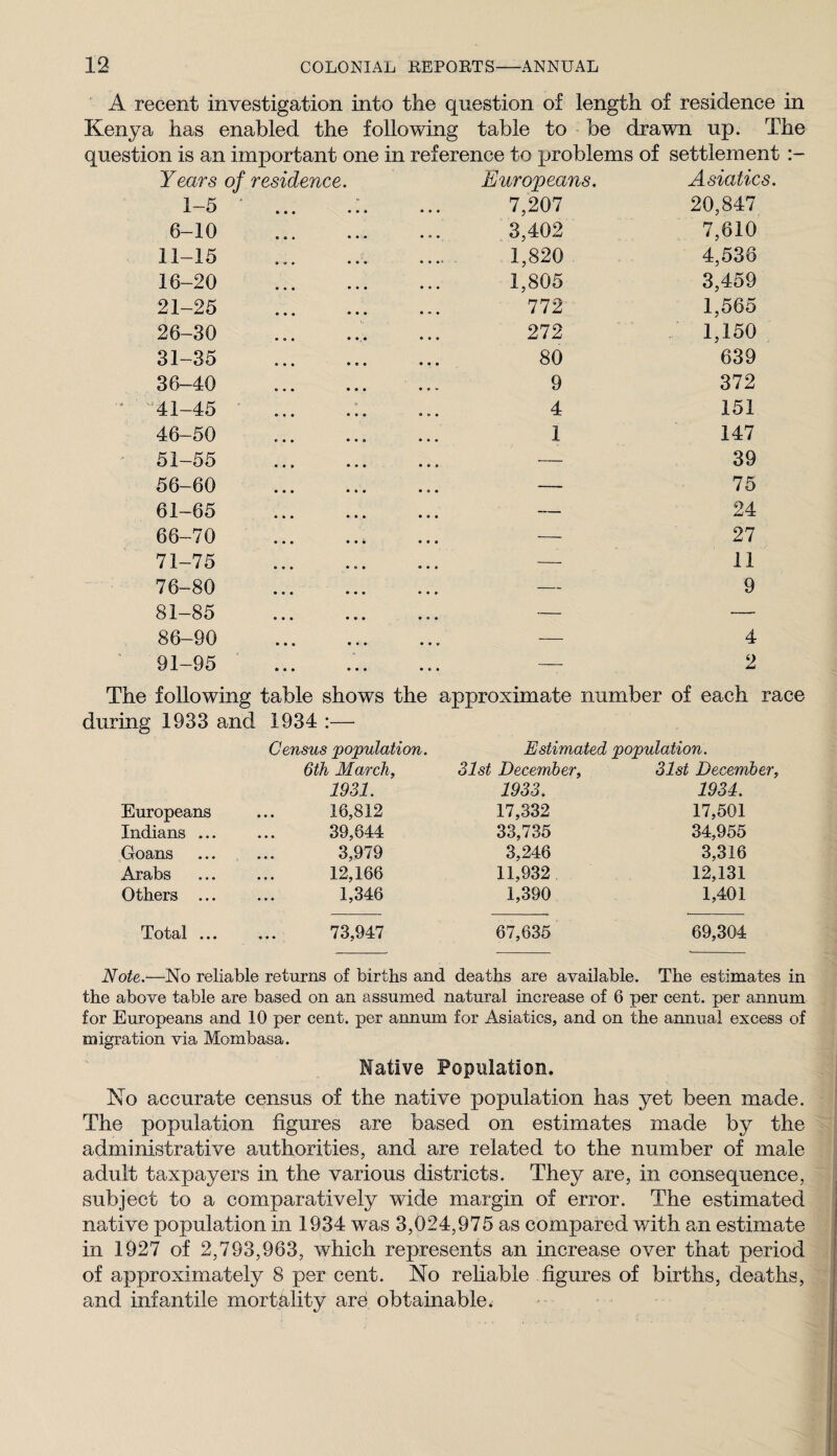 A recent investigation into the question of length of residence in Kenya has enabled the following table to be drawn up. The question is an important one in reference to jjroblems of settlement Years of residence. Europeans. Asiatics. 1-5 ' ... .:. 7,207 20,847 6-10 .. 3,402 7,610 11-15 .. 1,820 4,536 16-20 . 1,805 3,459 21-25 .. 112 1,565 26-30 .. 212 . 1,150 31-35 . 80 639 36-40 . 9 372 '41-45 “ ... .:. 4 151 46-50 . 1 147 ' 51-55 ... . 39 56-60 . — 75 61-65 . — 24 66-70 . — 27 71-75 — 11 76-80 . — 9 81-85 . — — 86—90 — 4 ' 91-95 — 2 The following table shows the approximate number of each race during 1933 and 1934 :— Census population. Estimated population. 6th March, 31st December, 31st December, 1931. 1933. 1934. Europeans ... 16,812 17,332 17,501 Indians ... ... 39,644 33,735 34,955 Goans ... ... 3,979 3,246 3,316 Arabs ... ... 12,166 11,932 12,131 Others ... ... 1,346 1,390 1,401 Total ... ... 73,947 67,635 69,304 Note.-—No reliable returns of births and deaths are available. The estimates in the above table are based on an assumed natural increase of 6 per cent, per annum for Europeans and 10 per cent, per annum for Asiatics, and on the annual excess of migration via Mombasa. Native Population. No accurate census of the native population has yet been made. The population figures are based on estimates made by the administrative authorities, and are related to the number of male adult taxpayers in the various districts. They are, in consequence, subject to a comparatively wide margin of error. The estimated native population in 1934 was 3,024,975 as compared with an estimate in 1927 of 2,793,963, which represents an increase over that period of approximately 8 per cent. No rehable figures of births, deaths, and infantile mortality are obtainable.