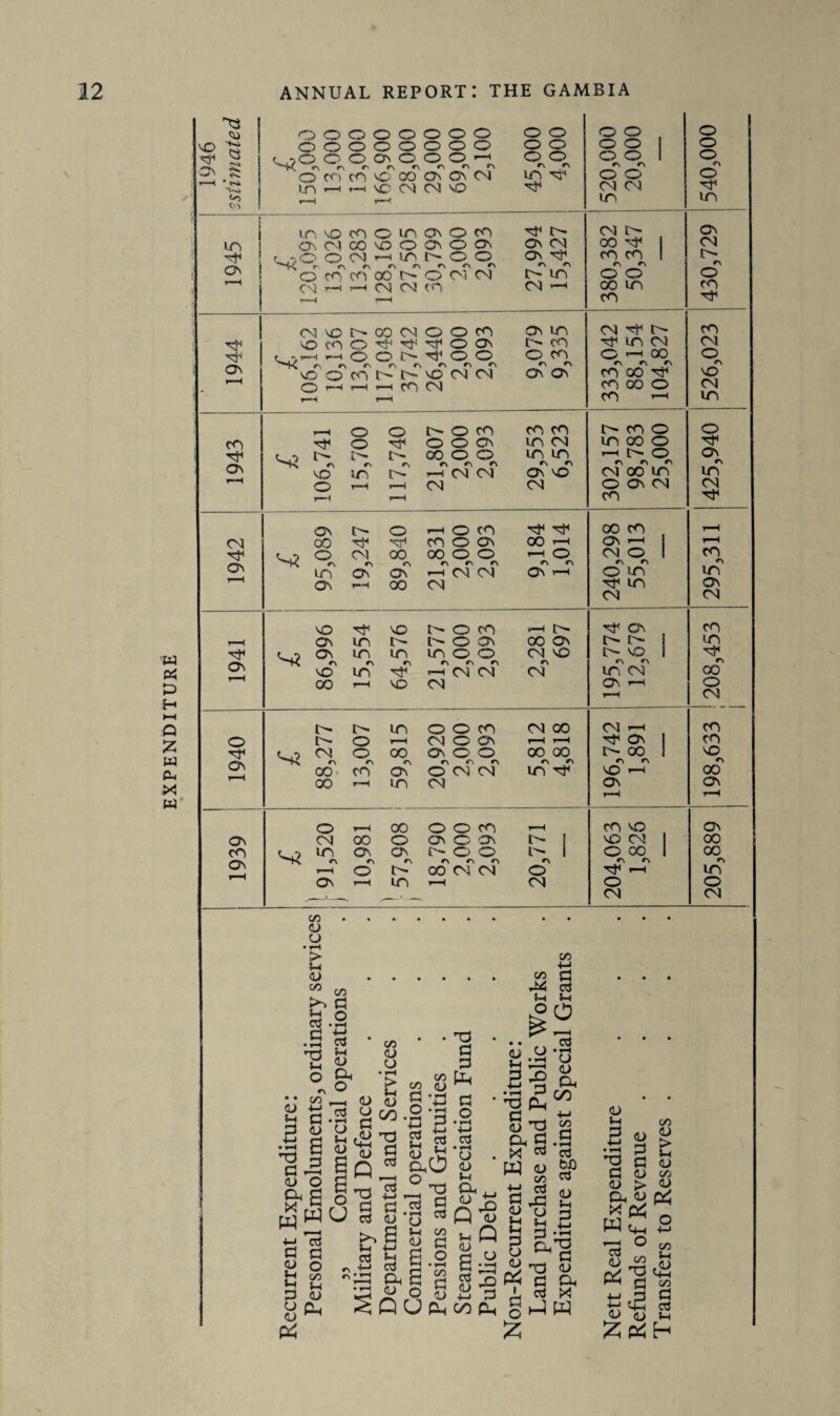 EXPENDITURE VO 'g F—< * 'Oi ^ r> r, ^ ^ n» O CO CO VO 00 ON ON CM vo i-H vc CM CM vo in vo co o m ov o co 0(NHint>oo n <0 n n «o *o r> CO OC t- O CM CM O cO CM VO C- 00 CM O O CO ,-h © O C- o o r\r\r\r\rs,e>>r\*\ vOOCCiOC^OM O *--< ’~H ’—' CO CM Ov in O- CO O CO r\ rs Os Os CM ^ O in cm O —I 00 r\ r\ r\ CO 00 H co CM o r\ t- i>- r> c— •0 00 O O r\ r\ r\ in in r\ 4—* l O r\ r< r\ O r\ o rs Ol 00 o oo o o r\ r\ r\ 1—H O CM O 1 r\ r\ CO *4> r“H r\ r\ r\ n NO 1 r\ o i>- o r-H CM O O r-H r-H H O CO O S* CM n o *0 00 n o o o r\ n, 00 00 «o #0 t> oo ! r\ #o VO r\ 00 CO Ov O CM CM in VQ t“H GO 00 f—H in CM Os O r-H r-H o r-H 00 O O CO r-H CO vo o O CM oo o O O 'Ov t j VO CM 00 CO o in <n On CJv rv n- o o n, r\ <o n> 1 *0 O 00 1 00 r\ t-H O C'- 00 CM CM o >—i in o r-H in r-H CM O o ^_«_ CM CM cn <D CJ • rH > Pi <d 00 to M c3 d tj *h O r\ • • 00 <D -M l-i d d S £ a G ^ <D O cu d K* *H aS G o oo n <u co G O • H •M Ctf V-4 <u O o F-H 03 CO +-» S3 d 44 OS U4 S-4 <D <j G .1) O <D co <D <J > <d 00 CO CO <1) G -S O -2 a G T3 G G fa G O O >s o <0 (-4 CJ • rH ^ 2 e3 a l-l <D cj <-4 h « 2 W rH a n OhO g — ^ o u T3 G Ctf G <L> Jh (-1 G to CCS c3 ^ T3 a • rH Cd cj o i-l CO O G a.s PS da a W o u QUfa o . <d 04 _ Q <d n Q <u a .a c3 3 a-§ oo ,o .G G 3 Ph S rG X « fa +-j G <u 5—4 (H G CJ <u PS d o £ CCS —H CJ <D P4 00 •4—* co G •i-H 53 ba 03 <D M G <D Sh G CL) co 03 43 (J 0,0 •G S 53 & oS X H-J fa 'G G <u co CL) <U CO <U <D G G CD _ > G«Jp4 x * ° d jq c tv 3 Op ^ G to ■m G G S^B 2 ZoCh C/D