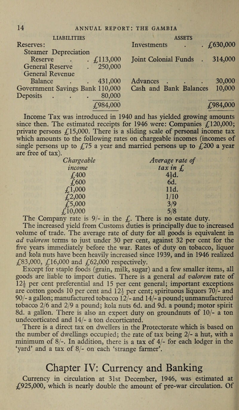 LIABILITIES Reserves: Steamer Depreciation Reserve . . £113,000 General Reserve . 250,000 General Revenue Balance . . 431,000 Government Savings Bank 110,000 Deposits . . . 80,000 £984,000 ASSETS Investments . £630,000 Joint Colonial Funds . 314,000 Advances . 30,000 Cash and Bank Balances 10,000 £984,000 Income Tax was introduced in 1940 and has yielded growing amounts since then. The estimated receipts for 1946 were: Companies £120,000; private persons £15,000. There is a sliding scale of personal income tax which amounts to the following rates on chargeable incomes (incomes of single persons up to £75 a year and married persons up to £200 a year are free of tax). Chargeable Average rate of income tax in £ £400 4|d. £600 6d. £1,000 lid. £2,000 1/10 £5,000 3/9 £10,000 5/8 The Company rate is 9/- in the £. There is no estate duty. The increased yield from Customs duties is principally due to increased volume of trade. The average rate of duty for all goods is equivalent in ad valorem terms to just under 30 per cent, against 32 per cent for the five years immediately before the war. Rates of duty on tobacco, liquor and kola nuts have been heavily increased since 1939, and in 1946 realized £83,000, £16,000 and £62,000 respectively. Except for staple foods (grain, milk, sugar) and a few smaller items, all goods are liable to import duties. There is a general ad valorem rate of 12| per cent preferential and 15 per cent general; important exceptions are cotton goods 10 per cent and 12J per cent; spirituous liquors 70/- and 90/- a gallon; manufactured tobacco 12/- and 14/- a pound; unmanufactured tobacco 2/6 and 2/9 a pound; kola nuts 6d. and 9d. a pound; motor spirit 8d. a gallon. There is also an export duty on groundnuts of 10/- a ton undecorticated and 14/- a ton decorticated. There is a direct tax on dwellers in the Protectorate which is based on the number of dwellings occupied; the rate of tax being 2/- a hut, with a minimum of 8/-. In addition, there is a tax of 4/- for each lodger in the ‘yard’ and a tax of 8/- on each ‘strange farmer’. Chapter IV: Currency and Banking Currency in circulation at 31st December, 1946, was estimated at £925,000, which is nearly double the amount of pre-war circulation. Of