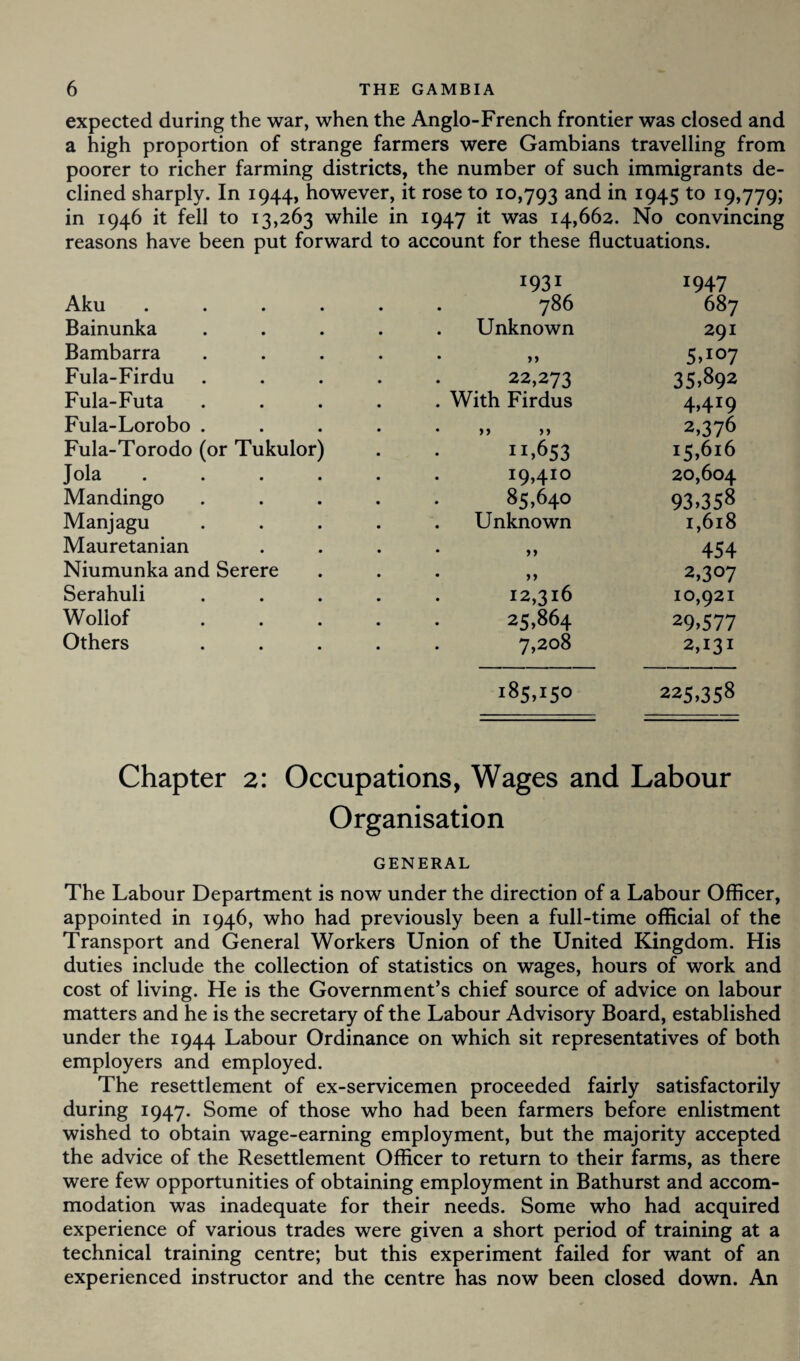 expected during the war, when the Anglo-French frontier was closed and a high proportion of strange farmers were Gambians travelling from poorer to richer farming districts, the number of such immigrants de¬ clined sharply. In 1944, however, it rose to 10,793 and in 1945 to 19,779; in 1946 it fell to 13,263 while in 1947 it was 14,662. No convincing reasons have been put forward to account for these fluctuations. *947 Aku .... 786 687 Bainunka Unknown 291 Bambarra • yy Fula-Firdu 22,273 35,892 Fula-Futa . With Firdus 4,4*9 Fula-Lorobo . • >» >, 2,376 Fula-Torodo (or Tukulor) 11,653 15,6l6 Jola .... 19,410 20,604 Mandingo 85,640 93,358 Manjagu Unknown 1,618 Mauretanian • ,, 454 Niumunka and Serere • yy 2,307 Serahuli 12,316 10,921 Wollof 25,864 29,577 Others 7,208 2,131 185,150 225,358 Chapter 2: Occupations, Wages and Labour Organisation GENERAL The Labour Department is now under the direction of a Labour Officer, appointed in 1946, who had previously been a full-time official of the Transport and General Workers Union of the United Kingdom. His duties include the collection of statistics on wages, hours of work and cost of living. He is the Government’s chief source of advice on labour matters and he is the secretary of the Labour Advisory Board, established under the 1944 Labour Ordinance on which sit representatives of both employers and employed. The resettlement of ex-servicemen proceeded fairly satisfactorily during 1947. Some of those who had been farmers before enlistment wished to obtain wage-earning employment, but the majority accepted the advice of the Resettlement Officer to return to their farms, as there were few opportunities of obtaining employment in Bathurst and accom¬ modation was inadequate for their needs. Some who had acquired experience of various trades were given a short period of training at a technical training centre; but this experiment failed for want of an experienced instructor and the centre has now been closed down. An