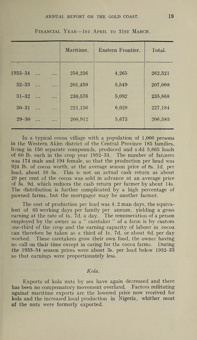 Financial Year—1st April to 31st March. Maritime. Eastern Frontier. Total. 1933-34 . 258,256 4,265 262,521 32—33 201,459 5,549 207,008 31-32 . 230,576 5,092 235,668 30-31 . 221,156 6,028 227,184 29-30 . 200,912 5,673 206,585 In a typical cocoa village with a population of 1,000 persons in the Western Akim district of the Central Province 185 families, living in 150 separate compounds, produced and s.dd 5,665 loads of 60 lb. each in the crop year 1932-33. The number of farmers was 174 male and 194 female, so that the production per head was 924 lb. of cocoa worth, at the average season price of 8s. Id. per load, about £6 5s. This is not an actual cash return as about 20 per cent of the cocoa was sold in advance at an average price of 3s. 9d. which reduces the cash return per farmer by about 14s. The distribution is further complicated by a high percentage of pawned farms, but the mortgagor may be another farmer. The cost of production per load was 4.2 man days, the equiva¬ lent of 65 working days per family per annum, yielding a gross earning at the rate of Is. 7d. a day. The remuneration of a person employed by the owner as a “ caretaker of a farm is by custom one-third of the crop and the earning capacity of labour in cocoa can therefore be taken as a third of Is. 7d. or about 6d. per day worked. These caretakers grow their own food, the owner having no call on their time except in caring for the cocoa farms. During the 1933-34 season prices were about 3s. per load below 1932-33 so that earnings were proportionately less. Kola. Exports of kola nuts by sea have again decreased and there has been no compensatory movement overland. Factors militating against maritime exports are the lowered price now received for kola and the increased local production in Nigeria, whither most of the nuts were formerly exported.