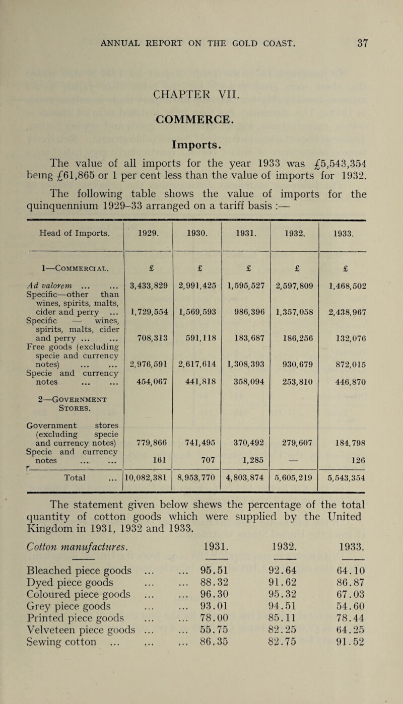 CHAPTER VII. COMMERCE. Imports. The value of all imports for the year 1933 was £5,543,354 being £61,865 or 1 per cent less than the value of imports for 1932. The following table shows the value of imports for the quinquennium 1929-33 arranged on a tariff basis :— Head of Imports. 1929. 1930. 1931. 1932. 1933. 1 COMMERCIAL. £ £ £ £ £ Ad valorem ... 3,433,829 2,991,425 1,595,527 2,597,809 1,468,502 Specific—other than wines, spirits, malts, cider and perry 1,729,554 1,569,593 986,396 1,357,058 2,438,967 Specific — wines, spirits, malts, cider and perry ... 708,313 591,118 183,687 186,256 132,076 Free goods (excluding specie and currency notes) 2,976,591 2,617,614 1,308,393 930,679 872,015 Specie and currency notes 454,067 441,818 358,094 253,810 446,870 2—Government Stores. Government stores (excluding specie and currency notes) 779,866 741,495 370,492 279,607 184,798 Specie and currency notes r 161 707 1,285 — 126 Total 10,082,381 8,953,770 4,803,874 5,605,219 5,543,354 The statement given below shews the percentage of the total quantity of cotton goods which were supplied by the United Kingdom in 1931, 1932 and 1933. Cotton manufactures. 1931. 1932. 1933. Bleached piece goods ... 95.51 92.64 64.10 Dyed piece goods ... 88.32 91.62 86.87 Coloured piece goods ... 96.30 95.32 67.03 Grey piece goods ... 93.01 94.51 54.60 Printed piece goods ... 78.00 85.11 78.44 Velveteen piece goods ... ... 55.75 82.25 64.25 Sewing cotton ... 86.35 82.75 91.52