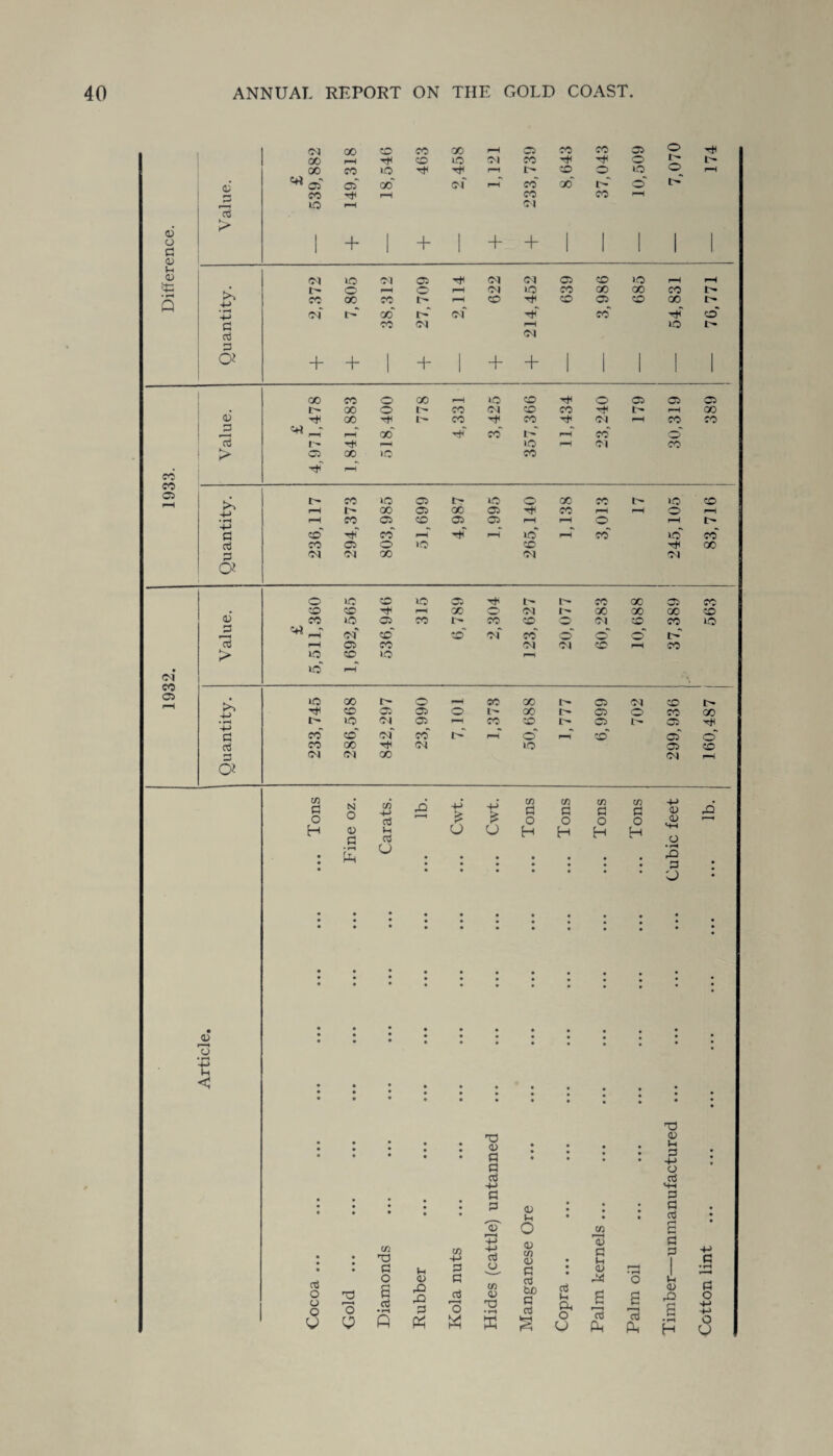 CM oo CO CO X rH Ci CO co Ci o rH oo pH rH CO LO CM CO rH TjH o D- I' 00 CO LO rH rH rH t- co o LO O pH ci .** x~> •> ^ as Ci go' cm' rH co' X* o' i-' CO rH rH CO CO H io pH Cl P <D O C3 > 1 + 1 + 1 + 4* 1 1 1 i | CD u <D Cl >o Cl Ci rH CM CM Ci CO LO rH rH tp 4-> o o rH o rH CM LO CO X X co Q CO 00 co t> rH cO rH CO Ci CO X i CM 1- t- CM rH CO rH o CO CM rH LO i- CM p a + + 1 + 1 + + 1 1 i 1 1 00 CO o X rH LO CO rH o Ci Cl Cl ai !> 00 o t co CM CO CO rH 1 pH X rH 00 rH I- CO rH CO CM pH co CO p «+i H x' rH co' 4 pH co' o P p—< LO pH Cl CO > Cl 00 >o CO CO CO 4 rH O sl CO LO Ci t- LO o X CO LO CO rH l> X Ci X Ci CO pH pH o ph i • H rH CO Ci CO Ci Cl pH rH o rH I' p CD 4 co pH rH rH LO' co' io' co' a3 CO Ci o iO CO rH X p Cl CM X CM CM a o LO CO LO Ci l- CO X CO . co CO rH pH X CM X X X CO a> CO ip Ci CO I' CO CO Cl CO CO LO 2 ** 4 •s •N •V -v •S CM CO CO CM CO O r— p pH Ci CO Cl CJ o pH CO > LO CO lO »—1 CM* CO LO rH A\ o u0 oo L- X X L- Cl Cl co r- CO Ci Ci o I X Ci o cc X t- LO CM Ci hH CO CO l o L- Ci rH p CO CO~ cm' co* i> 1—T o' PH co' Cl o' crj CO 00 CM LO Cl CO £3 CM CM X CM pH o> m P O N O C/) 4-> aJ lb. 4-> £ 4 £ in p O m P O m P O in P O 4-> a) <u lb. H <u p • rl 4 Vh ctf U O H H H H (J • • o • • • ; • • H rQ P • • U • • • • • 'o • u < • • • • # • • • • • • • • • * • • • • • • • T3 • • • • • • • • • • • • T3 a> P • • • • • • • • <U U P M-> ; P O P P 4-> Hi p P • • • • • • • • • • p <D Vh • • • \ • P p l 'aT o CO g 4^ CD co CD *a3 P • • </) cn 4-> 4-> a5 • a P l 4-> P • • p p o p • <D pH • r-H cd O o o o <u p o Jh T3 rH O S Ctf •H O rO P rH o m 01 03 • rl W> p p P (h a, s p PH S <D rO g P5 O 4-» 4-> D 0 ft rH w HH u aJ PH • f—i H a