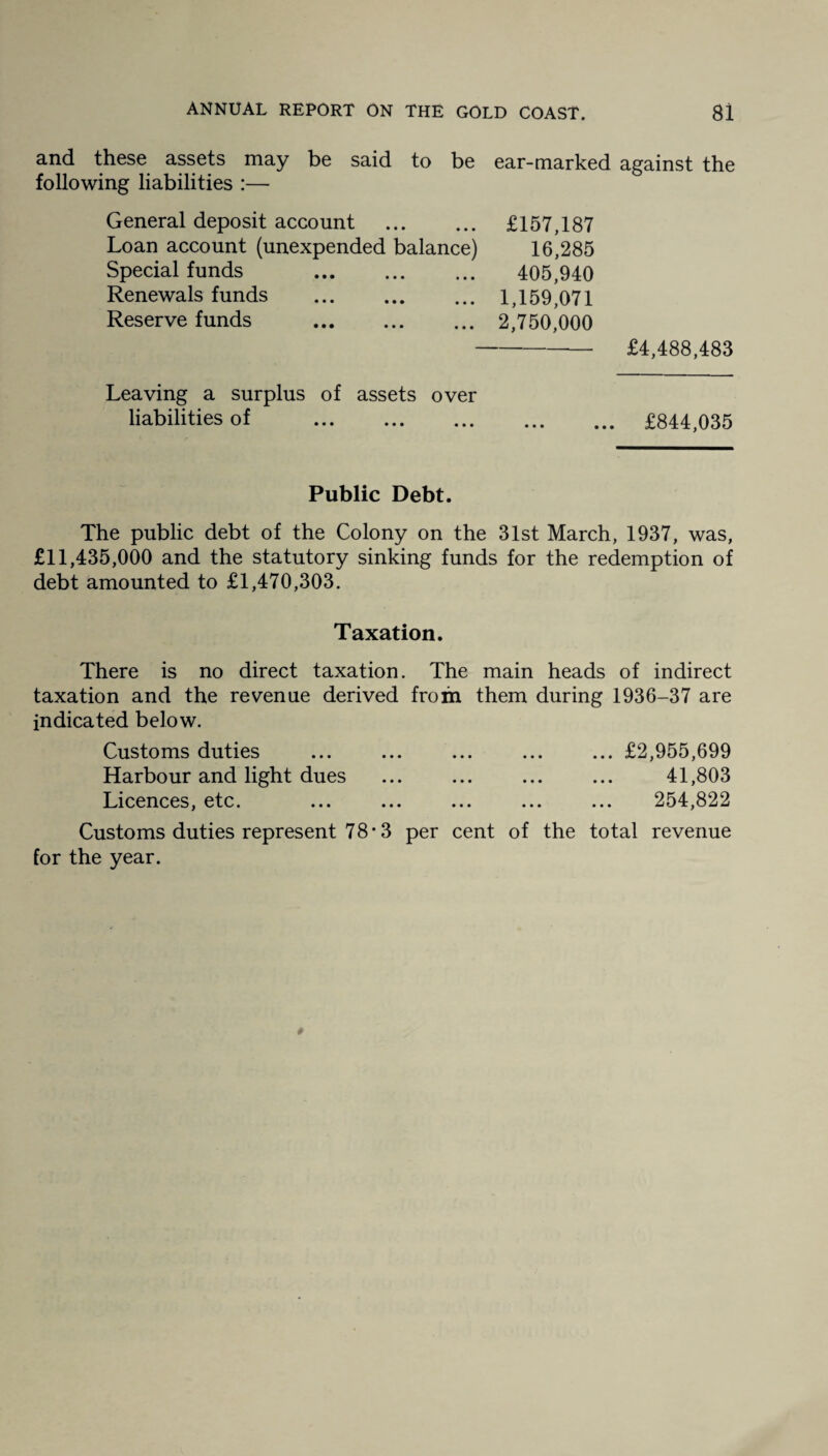 and these assets may be said to be ear-marked against the following liabilities :— General deposit account . £157,187 Loan account (unexpended balance) 16,285 Special funds . 405,940 Renewals funds . 1,159,071 Reserve funds . 2,750,000 -— £4,488,483 Leaving a surplus of assets over liabilities of . £844,035 Public Debt. The public debt of the Colony on the 31st March, 1937, was, £11,435,000 and the statutory sinking funds for the redemption of debt amounted to £1,470,303. Taxation. There is no direct taxation. The main heads of indirect taxation and the revenue derived from them during 1936-37 are indicated below. Customs duties Harbour and light dues Licences, etc. ... £2,955,699 41,803 254,822 Customs duties represent 78 • 3 per cent of the total revenue for the year.
