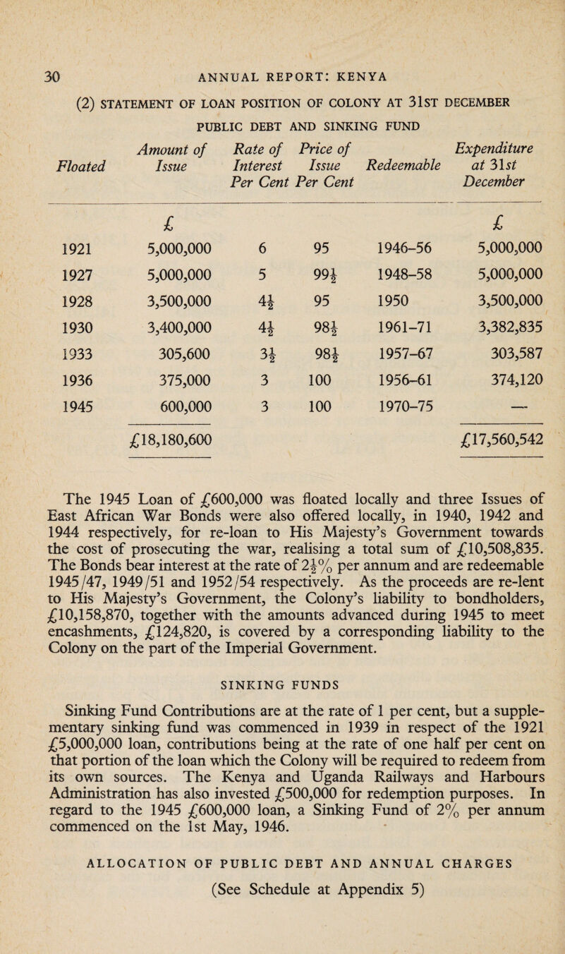 (2) STATEMENT OF LOAN POSITION OF COLONY AT 31 ST DECEMBER PUBLIC DEBT AND SINKING FUND Floated Amount of Issue Rate of Price of Interest Issue Per Cent Per Cent Redeemable Expenditure at 31 st December £ £ 1921 5,000,000 6 95 1946-56 5,000,000 1927 5,000,000 5 994 1948-58 5,000,000 1928 3,500,000 41 95 1950 3,500,000 1930 3,400,000 41 98J 1961-71 3,382,835 1933 305,600 31 D2 98^ 1957-67 303,587 1936 375,000 3 100 1956-61 374,120 1945 600,000 3 100 1970-75 —- £18,180,600 £17,560,542 The 1945 Loan of £600,000 was floated locally and three Issues of East African War Bonds were also offered locally, in 1940, 1942 and 1944 respectively, for re-loan to His Majesty’s Government towards the cost of prosecuting the war, realising a total sum of £10,508,835. The Bonds bear interest at the rate of 2\% per annum and are redeemable 1945/47, 1949/51 and 1952/54 respectively. As the proceeds are re-lent to His Majesty’s Government, the Colony’s liability to bondholders, £10,158,870, together with the amounts advanced during 1945 to meet encashments, £124,820, is covered by a corresponding liability to the Colony on the part of the Imperial Government. SINKING FUNDS Sinking Fund Contributions are at the rate of 1 per cent, but a supple¬ mentary sinking fund was commenced in 1939 in respect of the 1921 £5,000,000 loan, contributions being at the rate of one half per cent on that portion of the loan which the Colony will be required to redeem from its own sources. The Kenya and Uganda Railways and Harbours Administration has also invested £500,000 for redemption purposes. In regard to the 1945 £600,000 loan, a Sinking Fund of 2% per annum commenced on the 1st May, 1946. ALLOCATION OF PUBLIC DEBT AND ANNUAL CHARGES (See Schedule at Appendix 5)