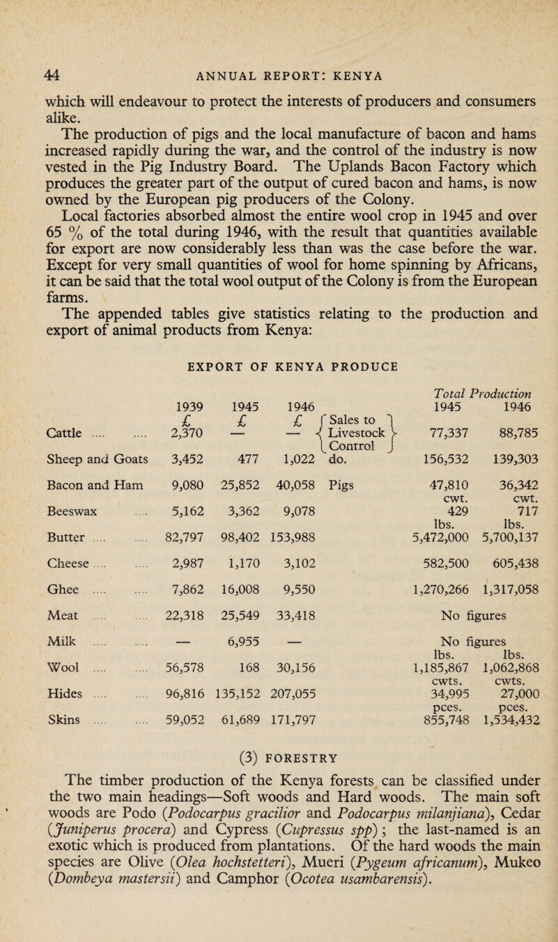 which will endeavour to protect the interests of producers and consumers alike. The production of pigs and the local manufacture of bacon and hams increased rapidly during the war, and the control of the industry is now vested in the Pig Industry Board. The Uplands Bacon Factory which produces the greater part of the output of cured bacon and hams, is now owned by the European pig producers of the Colony. Local factories absorbed almost the entire wool crop in 1945 and over 65 % of the total during 1946, with the result that quantities available for export are now considerably less than was the case before the war. Except for very small quantities of wool for home spinning by Africans, it can be said that the total wool output of the Colony is from the European farms. The appended tables give statistics relating to the production and export of animal products from Kenya: EXPORT OF KENYA PRODUCE Cattle . 1939 £ 2,370 1945 £ 1946 £ f Sales to 1 { Livestock V Total Production 1945 1946 77,337 88,785 Sheep and Goats 3,452 477 1,022 Control J do. 156,532 139,303 Bacon and Ham 9,080 25,852 40,058 Pigs 47,810 36,342 Beeswax 5,162 3,362 9,078 cwt. cwt. 429 717 Butter .... 82,797 98,402 153,988 lbs. lbs. 5,472,000 5,700,137 Cheese .... 2,987 1,170 3,102 582,500 605,438 Ghee 7,862 16,008 9,550 1,270,266 1,317,058 Meat .... 22,318 25,549 33,418 No figures Milk —— 6,955 — No figures Wool . 56,578 168 30,156 lbs. lbs. 1,185,867 1,062,868 Hides . 96,816 135,152 207,055 cwts. cwts. 34,995 27,000 Skins .... 59,052 61,689 171,797 pees. pees. 855,748 1,534,432 (3) FORESTRY The timber production of the Kenya forests can be classified under the two main headings—Soft woods and Hard woods. The main soft woods are Podo (Podocarpus gracilior and Podocarpus milanjiana), Cedar (,Juniperus procera) and Cypress (Cupressus spp); the last-named is an exotic which is produced from plantations. Of the hard woods the main species are Olive (Olea hochstetteri), Mueri (Pygeum africanum), Mukeo (Dombeya mastersii) and Camphor (Ocotea usambarensis).