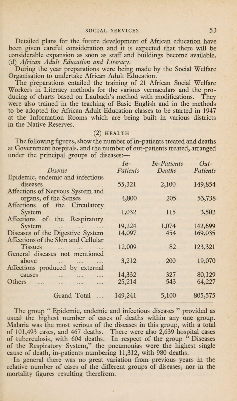 Detailed plans for the future development of African education have been given careful consideration and it is expected that there will be considerable expansion as soon as staff and buildings become available, (d) African Adult Education and Literacy. During the year preparations were being made by the Social Welfare Organisation to undertake African Adult Education. The preparations entailed the training of 21 African Social Welfare Workers in Literacy methods for the various vernaculars and the pro¬ ducing of charts based on Laubach’s method with modifications. They were also trained in the teaching of Basic English and in the methods to be adopted for African Adult Education classes to be started in 1947 at the Information Rooms which are being built in various districts in the Native Reserves. (2) HEALTH The following figures, show the number of in-patients treated and deaths at Government hospitals, and the number of out-patients treated, arranged under the principal groups of diseases:— In- In-Patients Out- Disease Patients Deaths Patients Epidemic, endemic and infectious diseases . 55,321 2,100 149,854 Affections of Nervous System and organs, of the Senses 4,800 205 53,738 Affections of the Circulatory System . 1,032 115 3,502 Affections of the Respiratory System . 19,224 1,074 142,699 Diseases of the Digestive System 14,097 454 169,035 Affections of the Skin and Cellular Tissues 12,009 82 123,321 General diseases not mentioned above . 3,212 200 19,070 Affections produced by external causes . 14,332 327 80,129 Others . 25,214 543 64,227 Grand Total .... 149,241 5,100 805,575 The group “ Epidemic, endemic and infectious diseases ” provided as usual the highest number of cases of deaths within any one group. Malaria was the most serious of the diseases in this group, with a total of 101,493 cases, and 467 deaths. There were also 2,639 hospital cases of tuberculosis, with 604 deaths. In respect of the group “ Diseases of the Respiratory System,” the pneumonias were the highest single cause of death, in-patients numbering 11,312, with 980 deaths. In general there was no great variation from previous years in the relative number of cases of the different groups of diseases, nor in the mortality figures resulting therefrom.