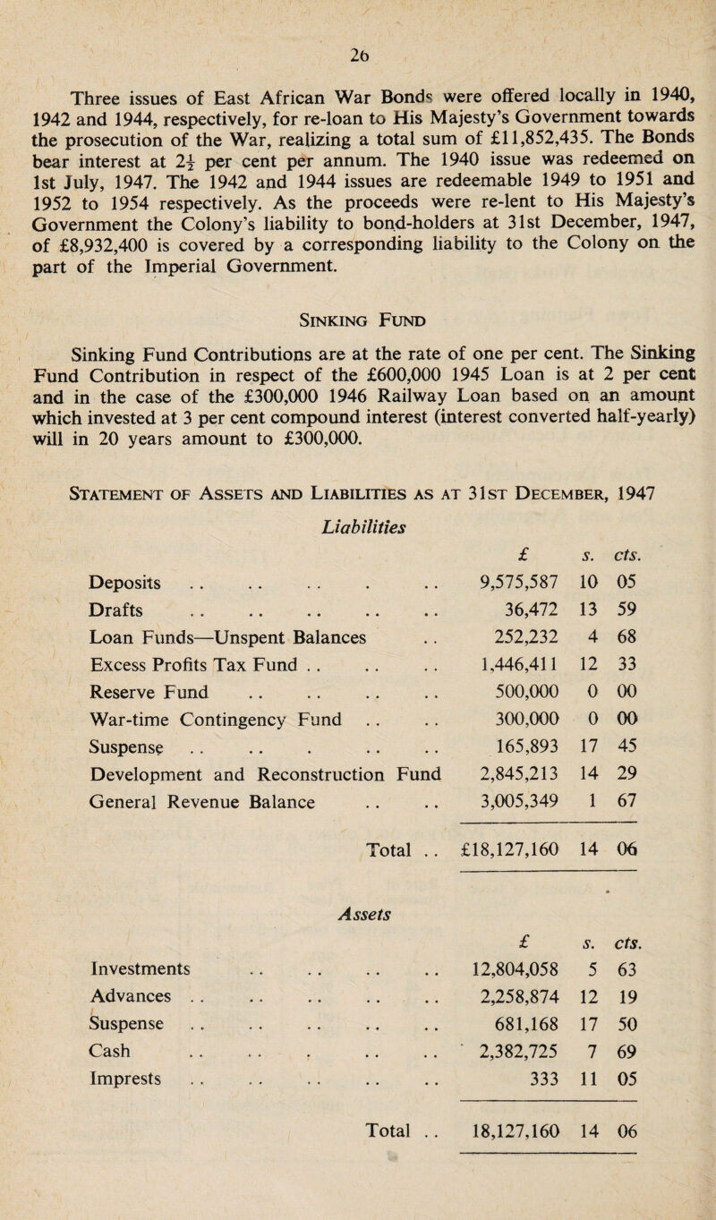 2b Three issues of East African War Bonds were offered locally in 1940, 1942 and 1944, respectively, for re-loan to His Majesty’s Government towards the prosecution of the War, realizing a total sum of £11,852,435. The Bonds bear interest at 2\ per cent per annum. The 1940 issue was redeemed on 1st July, 1947. The 1942 and 1944 issues are redeemable 1949 to 1951 and 1952 to 1954 respectively. As the proceeds were re-lent to His Majesty’s Government the Colony’s liability to bond-holders at 31st December, 1947, of £8,932,400 is covered by a corresponding liability to the Colony on the part of the Imperial Government. Sinking Fund Sinking Fund Contributions are at the rate of one per cent. The Sinking Fund Contribution in respect of the £600,000 1945 Loan is at 2 per cent and in the case of the £300,000 1946 Railway Loan based on an amount which invested at 3 per cent compound interest (interest converted half-yearly) will in 20 years amount to £300,000. Statement of Assets and Liabilities as at 31st December, 1947 £ s. cts. Deposits 9,575,587 10 05 Drafts 36,472 13 59 Loan Funds—Unspent Balances 252,232 4 68 Excess Profits Tax Fund . . 1,446,411 12 33 Reserve Fund 500,000 0 00 War-time Contingency Fund 300,000 0 00 Suspense 165,893 17 45 Development and Reconstruction Fund 2,845,213 14 29 General Revenue Balance 3,005,349 1 67 Total .. £18,127,160 14 06 Assets * £ s. cts. Investments 12,804,058 5 63 Advances . . 2,258,874 12 19 Suspense 681,168 17 50 Cash ' 2,382,725 7 69 Imprests 333 11 05 Total .. 18,127,160 14 06