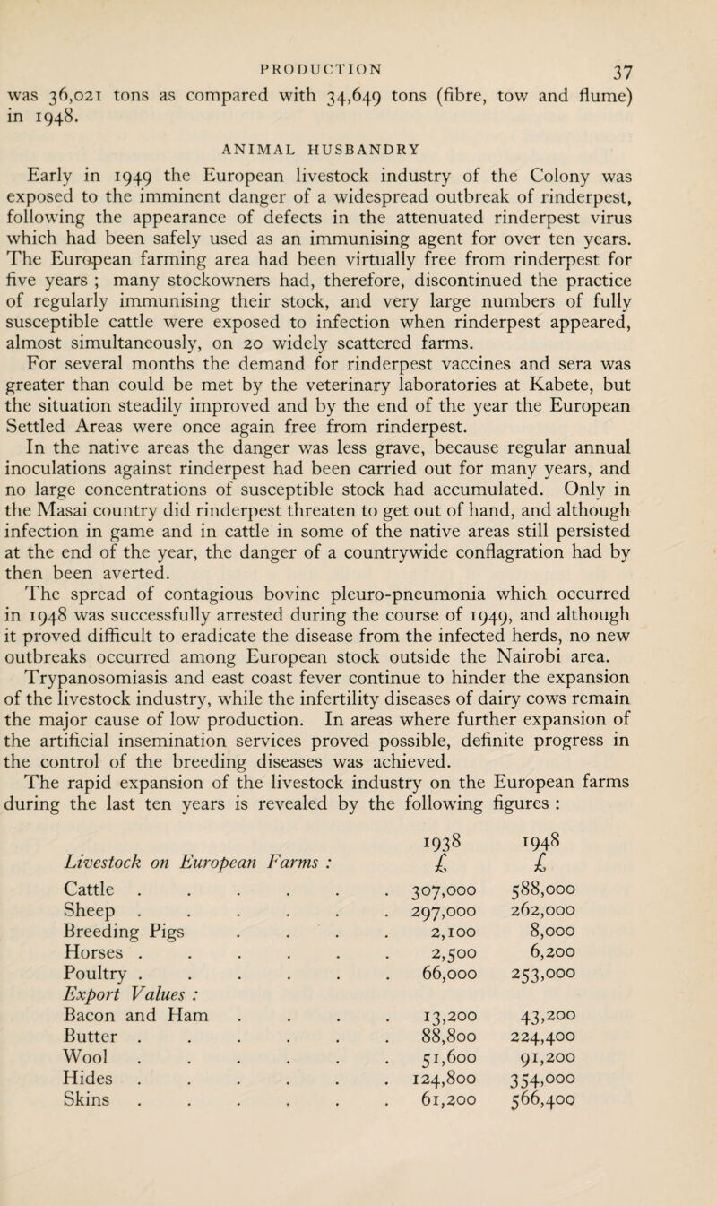 was 36,021 tons as compared with 34,649 tons (fibre, tow and flume) in 1948. ANIMAL HUSBANDRY Early in 1949 the European livestock industry of the Colony was exposed to the imminent danger of a widespread outbreak of rinderpest, following the appearance of defects in the attenuated rinderpest virus which had been safely used as an immunising agent for over ten years. The European farming area had been virtually free from rinderpest for five years ; many stockowners had, therefore, discontinued the practice of regularly immunising their stock, and very large numbers of fully susceptible cattle were exposed to infection when rinderpest appeared, almost simultaneously, on 20 widely scattered farms. For several months the demand for rinderpest vaccines and sera was greater than could be met by the veterinary laboratories at Kabete, but the situation steadily improved and by the end of the year the European Settled Areas were once again free from rinderpest. In the native areas the danger was less grave, because regular annual inoculations against rinderpest had been carried out for many years, and no large concentrations of susceptible stock had accumulated. Only in the Masai country did rinderpest threaten to get out of hand, and although infection in game and in cattle in some of the native areas still persisted at the end of the year, the danger of a countrywide conflagration had by then been averted. The spread of contagious bovine pleuro-pneumonia which occurred in 1948 was successfully arrested during the course of 1949, and although it proved difficult to eradicate the disease from the infected herds, no new outbreaks occurred among European stock outside the Nairobi area. Trypanosomiasis and east coast fever continue to hinder the expansion of the livestock industry, while the infertility diseases of dairy cows remain the major cause of low production. In areas where further expansion of the artificial insemination services proved possible, definite progress in the control of the breeding diseases was achieved. The rapid expansion of the livestock industry on the European farms during the last ten years is revealed by the following figures : Livestock on European Farms : ^5 00 00 Cattle . 307,000 588,000 Sheep . 297,000 262,000 Breeding Pigs 2,100 8,000 Horses . 2,500 6,200 Poultry . 66,000 253,ooo Export Values : Bacon and Ham 13,200 43,200 Butter . 88,800 224,400 Wool . 51,600 91,200 Hides 124,800 354>000 Skins ♦ t , 61,200 566,400