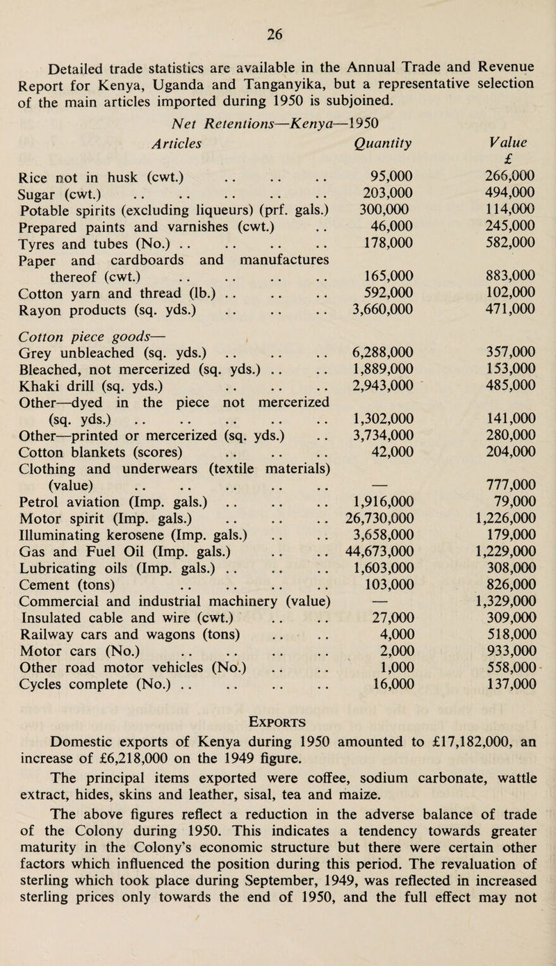 Detailed trade statistics are available in the Annual Trade and Revenue Report for Kenya, Uganda and Tanganyika, but a representative selection of the main articles imported during 1950 is subjoined. Net Retentions— Kenya- -1950 Articles Quantity Value / Rice not in husk (cwt.) • ® 95,000 266,000 Sugar (cwt.) • • 203,000 494,000 Potable spirits (excluding liqueurs) (prf. gals.) 300,000 114,000 Prepared paints and varnishes (cwt.) • • 46,000 245,000 Tyres and tubes (No.) Paper and cardboards and manufactures 178,000 582,000 thereof (cwt.) • • 165,000 883,000 Cotton yarn and thread (lb.) • • 592,000 102,000 Rayon products (sq. yds.) • • 3,660,000 471,000 Cotton piece goods— Grey unbleached (sq. yds.) • • 6,288,000 357,000 Bleached, not mercerized (sq. yds.) .. « 0 1,889,000 153,000 Khaki drill (sq. yds.) . Other—dyed in the piece not mercerized 2,943,000 485,000 (sq. yds.) • • 1,302,000 141,000 Other—printed or mercerized (sq. yds.) ® 0 3,734,000 280,000 Cotton blankets (scores) Clothing and underwears (textile materials) 42,000 204,000 (value) • • — 777,000 Petrol aviation (Imp. gals.) 0 0 1,916,000 79,000 Motor spirit (Imp. gals.) 0 0 26,730,000 1,226,000 Illuminating kerosene (Imp. gals.) • 0 3,658,000 179,000 Gas and Fuel Oil (Imp. gals.) 0 * 44,673,000 1,229,000 Lubricating oils (Imp. gals.) 0 0 1,603,000 308,000 Cement (tons) * 0 103,000 826,000 Commercial and industrial machinery (value) — 1,329,000 Insulated cable and wire (cwt.) 0 0 27,000 309,000 Railway cars and wagons (tons) 0 0 4,000 518,000 Motor cars (No.) 0 • 2,000 933,000 Other road motor vehicles (No.) 0 0 1,000 558,000 Cycles complete (No.) .. • 0 16,000 137,000 Exports Domestic exports of Kenya during 1950 amounted to £17,182,000, an increase of £6,218,000 on the 1949 figure. The principal items exported were coffee, sodium carbonate, wattle extract, hides, skins and leather, sisal, tea and maize. The above figures reflect a reduction in the adverse balance of trade of the Colony during 1950. This indicates a tendency towards greater maturity in the Colony’s economic structure but there were certain other factors which influenced the position during this period. The revaluation of sterling which took place during September, 1949, was reflected in increased sterling prices only towards the end of 1950, and the full effect may not