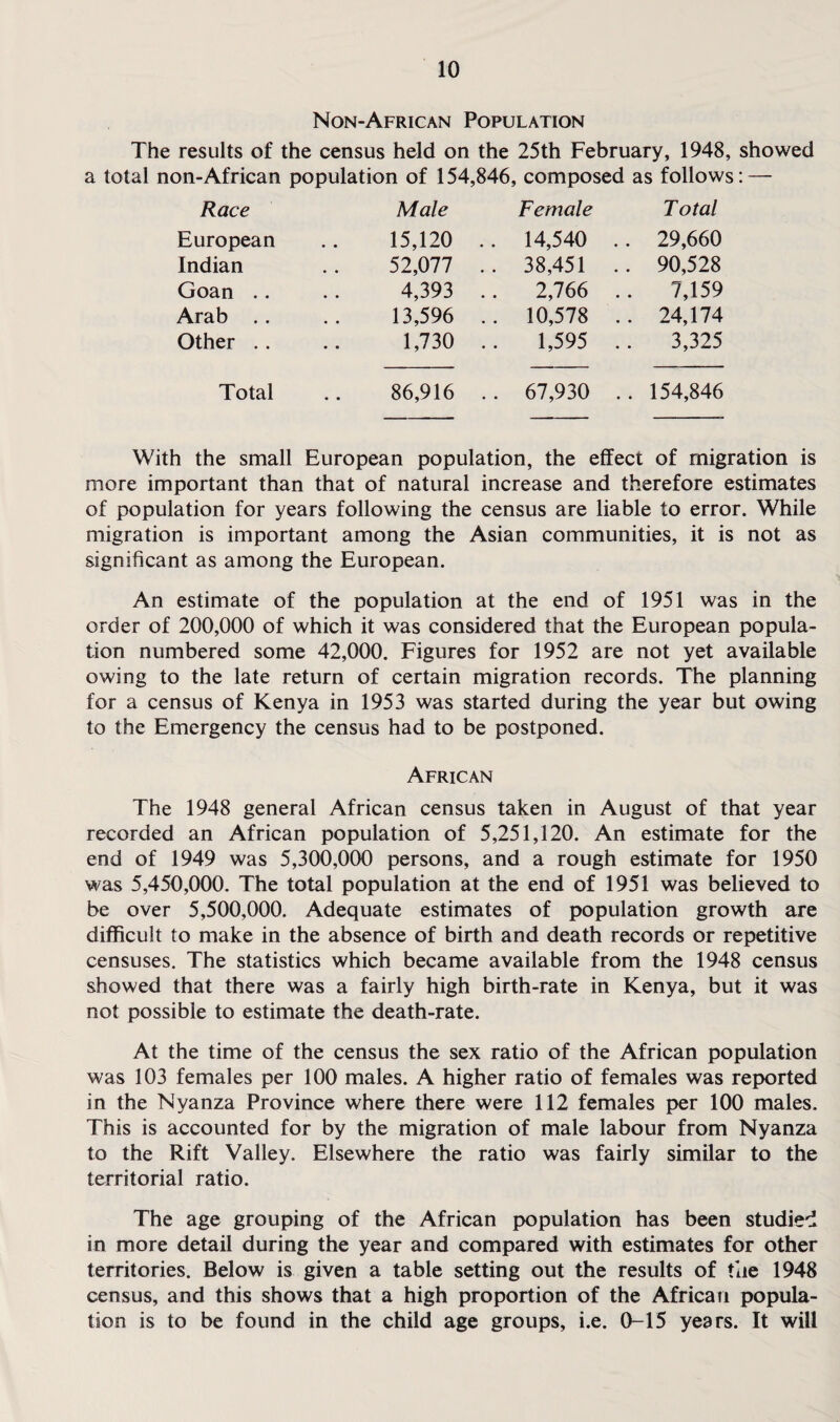 Non-African Population The results of the census held on the 25th February, 1948, showed a total non-African population of 154,846, composed as follows: — Race Male Female Total European . # 15,120 .. 14,540 . . 29,660 Indian 52,077 .. 38,451 . . 90,528 Goan .. 4,393 .. 2,766 .. 7,159 Arab . . • • 13,596 .. 10,578 . . 24,174 Other .. • • 1,730 1,595 3,325 Total • • 86,916 . . 67,930 .. 154,846 With the small European population, the effect of migration is more important than that of natural increase and therefore estimates of population for years following the census are liable to error. While migration is important among the Asian communities, it is not as significant as among the European. An estimate of the population at the end of 1951 was in the order of 200,000 of which it was considered that the European popula¬ tion numbered some 42,000. Figures for 1952 are not yet available owing to the late return of certain migration records. The planning for a census of Kenya in 1953 was started during the year but owing to the Emergency the census had to be postponed. African The 1948 general African census taken in August of that year recorded an African population of 5,251,120. An estimate for the end of 1949 was 5,300,000 persons, and a rough estimate for 1950 was 5,450,000. The total population at the end of 1951 was believed to be over 5,500,000. Adequate estimates of population growth are difficult to make in the absence of birth and death records or repetitive censuses. The statistics which became available from the 1948 census showed that there was a fairly high birth-rate in Kenya, but it was not possible to estimate the death-rate. At the time of the census the sex ratio of the African population was 103 females per 100 males. A higher ratio of females was reported in the Nyanza Province where there were 112 females per 100 males. This is accounted for by the migration of male labour from Nyanza to the Rift Valley. Elsewhere the ratio was fairly similar to the territorial ratio. The age grouping of the African population has been studied in more detail during the year and compared with estimates for other territories. Below is given a table setting out the results of the 1948 census, and this shows that a high proportion of the African popula¬ tion is to be found in the child age groups, i.e. 0-15 years. It will