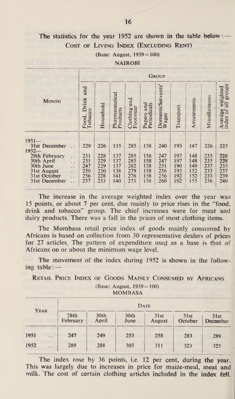 The statistics for the year 1952 are shown in the table below: — Cost of Living Index (Excluding Rent) (Base: August, 1939 = 100) NAIROBI Group Month Food, Drink and Tobacco : Household Pharmaceutical Products Clothing and Footwear Papers and Periodicals DomesticServants’ Wages Transport Amusements Miscellaneous Average weighted index of all groups 1951— 31 st December . . 229 226 135 283 158 240 193 147 226 225 1952— 29th February . . 231 228 137 285 158 247 197 148 235 228 30th April 231 229 137 285 158 247 197 148 235 228 30th June 247 229 137 282 158 251 190 149 237 235 31st August 250 230 138 279 158 256 193 152 233 237 31 st October 256 228 141 276 158 256 192 152 233 239 31st December .. 257 233 140 273 158 260 192 155 236 240 The increase in the average weighted index over the year was 15 points, or about 7 per cent, due mainly to price rises in the “food, drink and tobacco” group. The chief increases were for meat and dairy products. There was a fall in the prices of most clothing items. The Mombasa retail price index of goods mainly consumed by Africans is based on collection from 30 representative dealers of prices for 27 articles. The pattern of expenditure used as a base is that of Africans on or about the minimum wage level. The movement of the index during 1952 is shown in the follow¬ ing table: — Retail Price Index of Goods Mainly Consumed by Africans (Base: August, 1939=100) MOMBASA Year Date 28th February 30th April 30th June 31st August 31st October 31st December 1951 247 249 253 258 ' 283 289 1952 289 288 303 311 323 325 The index rose by 36 points, i.e. 12 per cent, during the year. This was largely due to increases in price for maize-meal, meat and milk. The cost of certain clothing articles included in the index fell.