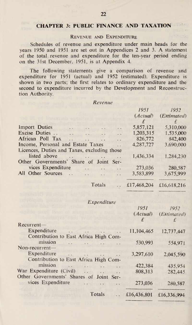 CHAPTER 3: PUBLIC FINANCE AND TAXATION Revenue and Expenditure Schedules of revenue and expenditure under main heads for the years 1950 and 1951 are set out in Appendices 2 and 3. A statement of the total revenue and expenditure for the ten-year period ending on the 31st December, 1951, is at Appendix 4. The following statements give a comparison of revenue arid expenditure for 1951 (actual) and 1952 (estimated). Expenditure is shown in two parts; the first relates to ordinary expenditure and the second to expenditure incurred by the Development and Reconstruc¬ tion Authority. Revenue 1951 1952 {Actual {Estimated) £ £ Import Duties 5,857,121 5,310,000 Excise Duties . . 1,203,315 1.535,000 African Poll Tax 826,772 842,400 Income, Personal and Estate Taxes Licences, Duties and Taxes, excluding those 4,287,727 3,690,000 listed above 1,436,334 1.284,230 Other Governments’ Share of Joint Ser- vices Expenditure 273,036 280,587 All Other Sources 3,583,899 3,675,999 Totals £17,468,204 £16,618,216 Expenditure 1951 1952 {Actual) {Estimated) £ £ Recurrent— Expenditure Contribution to East Africa High Com- 11,104,465 12,737,447 mission 530,993 554,971 Non-recurrent— Expenditure Contribution to East Africa High Com- 3,297,610 2,045,590 mission 422,384 435,954 War Expenditure (Civil) Other Governments’ Shares of Joint Ser- 808,313 282,445 vices Expenditure 273,036 280,587 Totals £16,436,801 £16,336,994