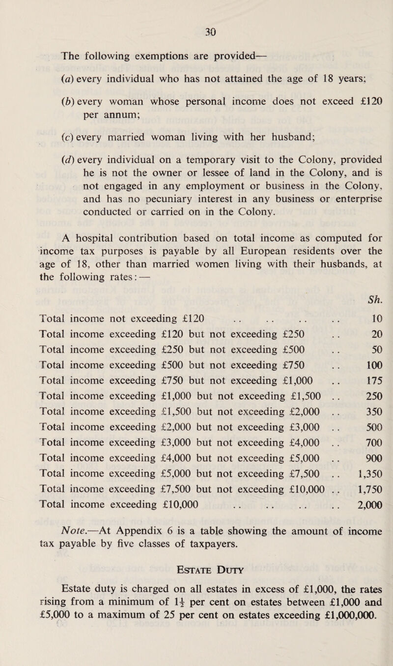 The following exemptions are provided— (a) every individual who has not attained the age of 18 years; (b) every woman whose personal income does not exceed £120 per annum; (c) every married woman living with her husband; (d) every individual on a temporary visit to the Colony, provided he is not the owner or lessee of land in the Colony, and is not engaged in any employment or business in the Colony, and has no pecuniary interest in any business or enterprise conducted or carried on in the Colony. A hospital contribution based on total income as computed for income tax purposes is payable by all European residents over the age of 18, other than married women living with their husbands, at the following rates: — Sh. Total income not exceeding £120 . . . . . . . . 10 Total income exceeding £120 but not exceeding £250 . . 20 Total income exceeding £250 but not exceeding £500 . . 50 Total income exceeding £500 but not exceeding £750 . . 100 Total income exceeding £750 but not exceeding £1,000 .. 175 Total income exceeding £1,000 but not exceeding £1,500 . . 250 Total income exceeding £1,500 but not exceeding £2,000 . . 350 Total income exceeding £2,000 but not exceeding £3,000 . . 500 Total income exceeding £3,000 but not exceeding £4,000 . . 700 Total income exceeding £4,000 but not exceeding £5,000 . . 900 Total income exceeding £5,000 but not exceeding £7,500 . . 1,350 Total income exceeding £7,500 but not exceeding £10,000 . . 1,750 Total income exceeding £10,000 . . .. . . . . 2,000 Note.—At Appendix 6 is a table showing the amount of income tax payable by five classes of taxpayers. Estate Duty Estate duty is charged on all estates in excess of £1,000, the rates rising from a minimum of i\ per cent on estates between £1,000 and £5,000 to a maximum of 25 per cent on estates exceeding £1,000,000.
