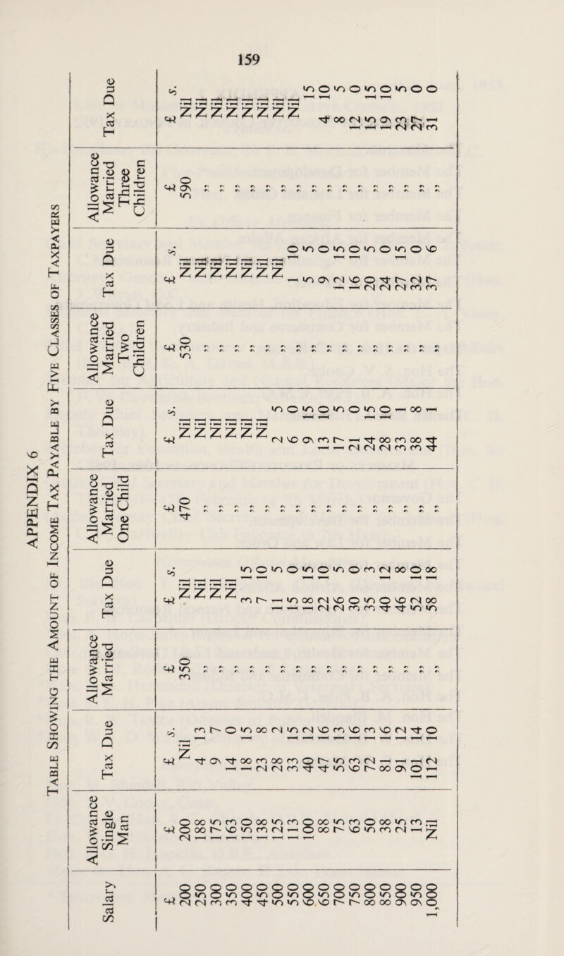 3 Q 03 <4J! ZZZZZZZZ OO (N O ro r'- -H Allowance Married Three Children , o C4J CTS •N#Nrsrvrvrv#N#N^#N«scsrs«s#N#> ' A #vcsr'#\rsr'CNr\CN Tax Due cj O'OO'OO^O^O^O crt ^ -h m on (N vo o Tt- <N r- -- (N (N M m Allowance Married Two Children , O CjJ OO, rv«N#srNrN#v«\rs»N«>«vrscN»s*s»N ' ' • *' r\*\+\*\r\*\«\*s*\*\r\*\*\*s*\ Tax Due cj *oO‘O©v>©«r>©T-H00i—1 t ^^ ^ ▼■■H t-H *—H ^ •*-* • —H »1“>« 777ZZZ 'm'^^’^’^ ’^fNvoasrnr^—'^toomooTt c5 c <^C o 3 O ti 'OO'OO^O'nOfOUOOOiXi . ( * *■—< 1H t—H 7 7 7 2 c+i'^^H ^~lrnr^—i»O00fNvoO,^)O^0<N00 X 03 H —1—1— <l> o o c o 03 T- £ £ < , O <+! */~> rn O 3 Q x 05 H nhO^OOfNrHNVOnVOnvOMrt-O 4i TtO\,toonoonOt^,om(Nrt^'HM — — M(NnTj-^-i^\or^ooa\0^ u o CO- sll Iks 8oo'nmOooinfnQoo'onO(X)Vicf),7i ^oor^'Oinm<N-^ooot^v'0«oro(N-H£- >* u _C3 03 GO OQOOOQOOOQOOOOO ^^_viO‘oO‘^0,oO‘oOv->0»oO‘o c+<(NrNnmTt't'n'o^i'oi^t^ooooa\a\