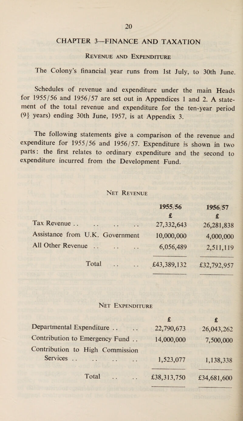 CHAPTER 3—FINANCE AND TAXATION Revenue and Expenditure The Colony’s financial year runs from 1st July, to 30th June. Schedules of revenue and expenditure under the main Heads for 1955/56 and 1956/57 are set out in Appendices 1 and 2. A state¬ ment of the total revenue and expenditure for the ten-year period (91 years) ending 30th June, 1957, is at Appendix 3. The following statements give a comparison of the revenue and expenditure for 1955/56 and 1956/57. Expenditure is shown in two parts: the first relates to ordinary expenditure and the second to expenditure incurred from the Development Fund. Net Revenue 1955/56 1956/57 Tax Revenue .. £ 27,332,643 £ 26,281,838 Assistance from U.K. Government 10,000,000 4,000,000 All Other Revenue .. 6,056,489 2,511,119 Total £43,389,132 £32,792,957 Net Expenditure £ £ Departmental Expenditure .. 22,790,673 26,043,262 Contribution to Emergency Fund .. Contribution to High Commission 14,000,000 7,500,000 Services .. 1,523,077 1,138,338 Total £38,313,750 £34,681,600
