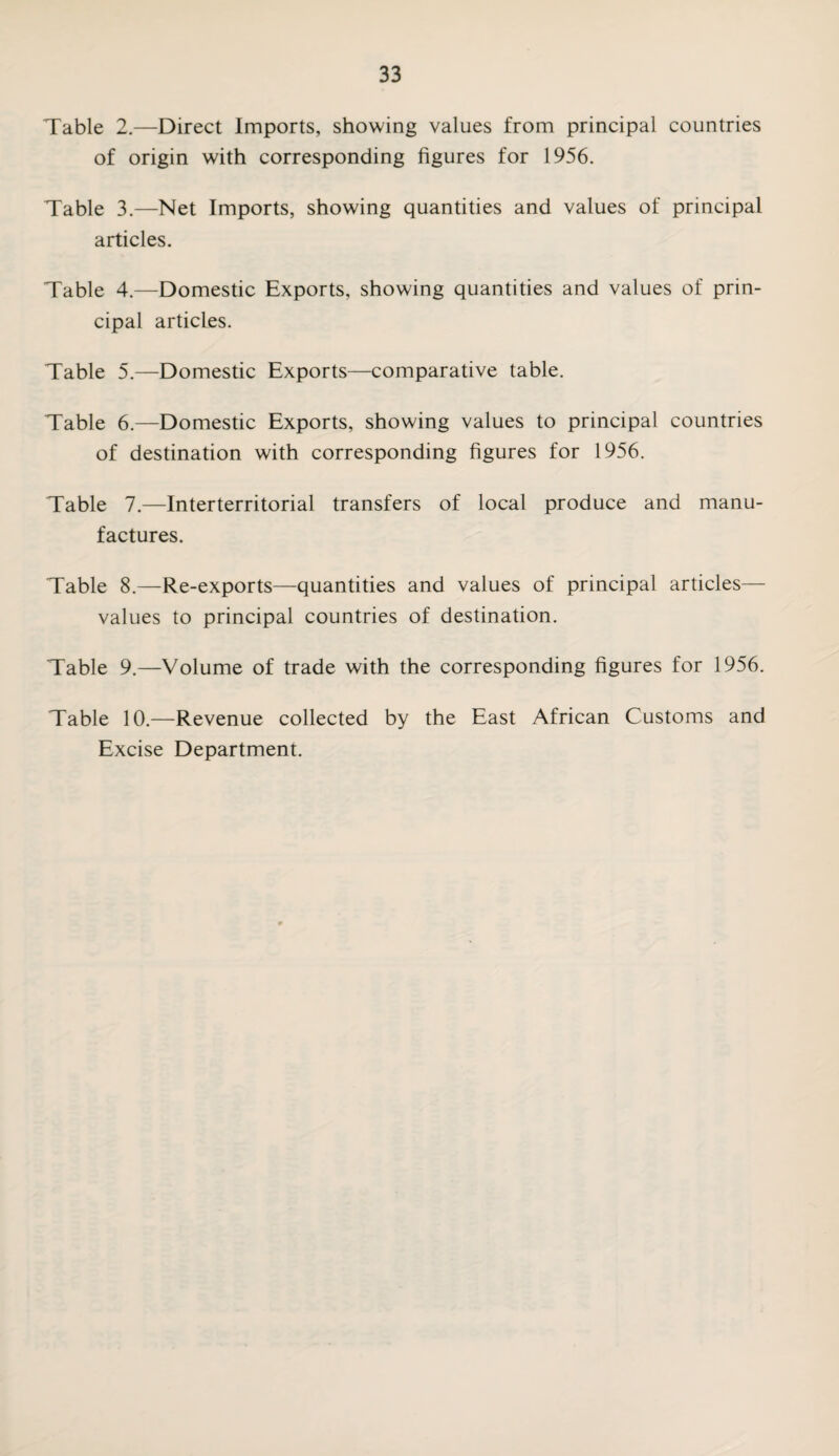 Table 2.—Direct Imports, showing values from principal countries of origin with corresponding figures for 1956. Table 3.—Net Imports, showing quantities and values of principal articles. Table 4.—Domestic Exports, showing quantities and values of prin¬ cipal articles. Table 5.—Domestic Exports—comparative table. Table 6.—Domestic Exports, showing values to principal countries of destination with corresponding figures for 1956. Table 7.—Interterritorial transfers of local produce and manu¬ factures. Table 8.—Re-exports—quantities and values of principal articles— values to principal countries of destination. Table 9.—Volume of trade with the corresponding figures for 1956. Table 10.—Revenue collected by the East African Customs and Excise Department.