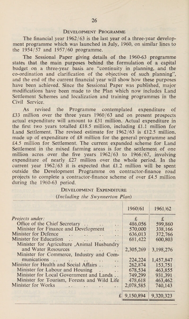 Development Programme The financial year 1962/63 is the last year of a three-year develop¬ ment programme which was launched in July, 1960, on similar lines to the 1954/57 and 1957/60 programme. The Sessional Paper giving details of the 1960-63 programme states that the main purposes behind the formulation of a capital budget on a three-year basis are “continuity in planning, and the co-ordination and clarification of the objectives of such planning”, and the end of the current financial year will show how these purposes have been achieved. Since the Sessional Paper was published, major modifications have been made to the Plan which now includes Land Settlement Schemes and localization and training programmes in the Civil Service. As revised the Programme contemplated expenditure of £33 million over the three years 1960/63 and on present prospects actual expenditure will amount to £31 million. Actual expenditure in the first two years totalled £18.5 million, including £1.1 million for Land Settlement. The revised estimate for 1962/63 is £12.5 million, made up of expenditure of £8 million for the general programme and £4.5 million for Settlement. The current expanded scheme for Land Settlement in the mixed farming areas is for the settlement of one million acres over the five years 1962/63 to 1966/67, involving expenditure of nearly £27 million over the whole period. In the current year 1962/63 it is expected that £1.2 million will be spent outside the Development Programme on contractor-finance road projects to complete a contractor-finance scheme of over £4.5 million during the 1960-63 period. Development Expenditure {Including the Swynnerton Plan) 1960/61 1961/62 Projects under: £ £ Office of the Chief Secretary . . 486,056 599,860 Minister for Finance and Development 570,000 338,166 Minister for Defence 636,013 372,766 Minister for Education .. 681,422 600,803 Minister for Agriculture ,Animal Husbandry and Water Resources 2,305,269 3,198,276 Minister for Commerce, Industry and Com¬ munications . . 224,224 1,457,847 Minister for Health and Social Affairs . . 262,874 153,751 Minister for Labour and Housing 678,534 463,855 Minister for Local Government and Lands . . 749,299 931,391 Minister for Tourism, Forests and Wild Life 478,618 463,462 Minister for Works 2,078,585 740,143 £ 9,150,894 9,320,323