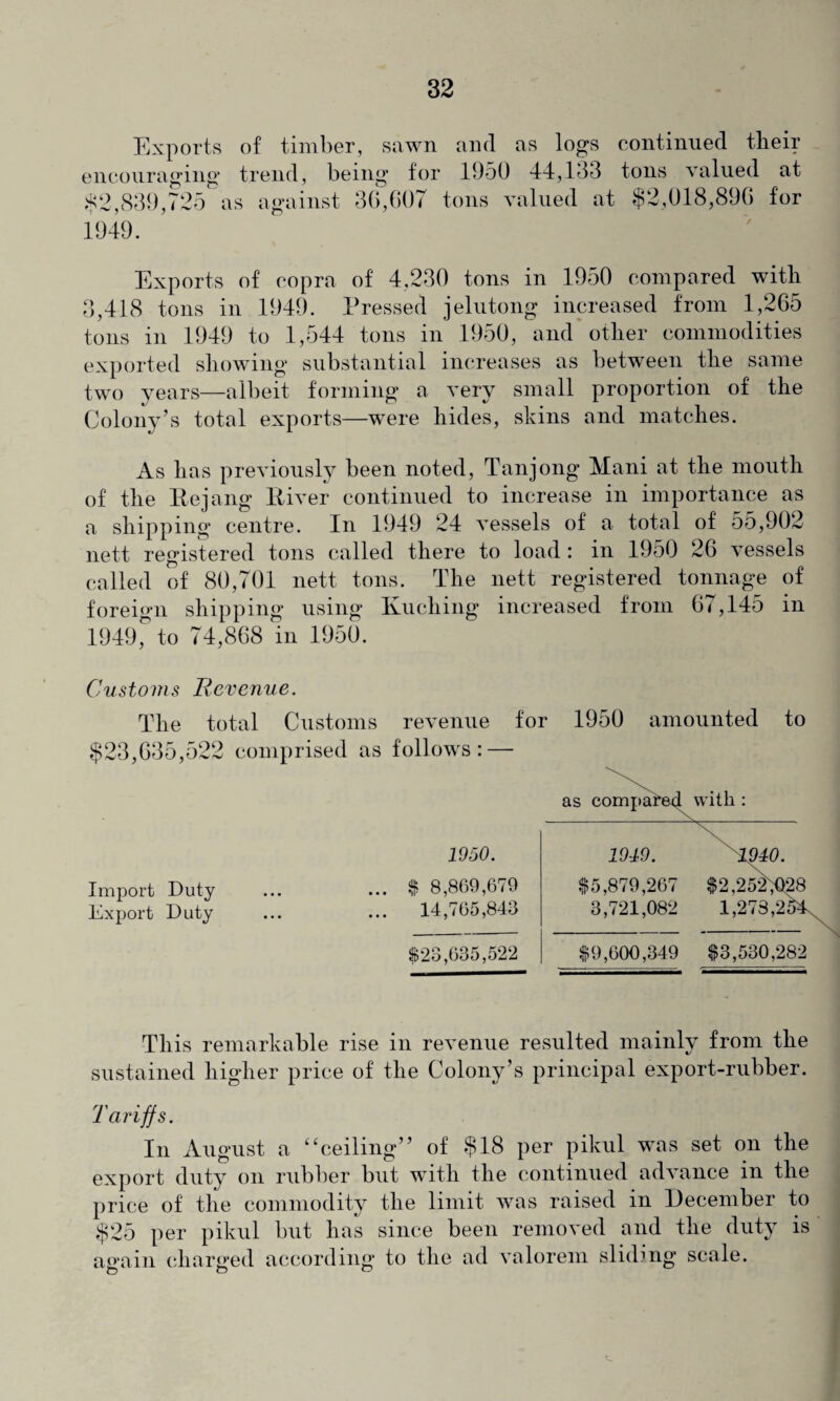 Exports encouraging #2,839,725 of timber, sawn and as logs continued their trend, being for 1950 44,133 tons valued at as against 36,607 tons valued at $2,018,896 for 1949. Exports of copra of 4,230 tons in 1950 compared with 3,418 tons in 1949. Pressed jelutong increased from 1,265 tons in 1949 to 1,544 tons in 1950, and other commodities exported showing substantial increases as between the same two years—albeit forming a very small proportion of the Colony’s total exports—were hides, skins and matches. As lias previously been noted, Tanjong Mani at the mouth of the Rejang River continued to increase in importance as a shipping centre. In 1949 24 vessels of a total of 55,902 nett registered tons called there to load : in 19o0 26 vessels called of 80,701 nett tons. The nett registered tonnage of foreign shipping using Kuching increased from 67,145 in 1949, to 74,868 in 1950. Customs Revenue. The total Customs revenue for 1950 amounted to $23,635,522 comprised as follows: — Import Duty Export Duty This remarkable rise in revenue resulted mainly from the sustained higher price of the Colony’s principal export-rubber. Tariffs. In August a “ceiling” of $18 per pikul was set on the export duty on rubber but with the continued advance in the price of the commodity the limit was raised in December to $25 per pikul but has since been removed and the duty is ao-ain charged according to the ad valorem sliding scale.